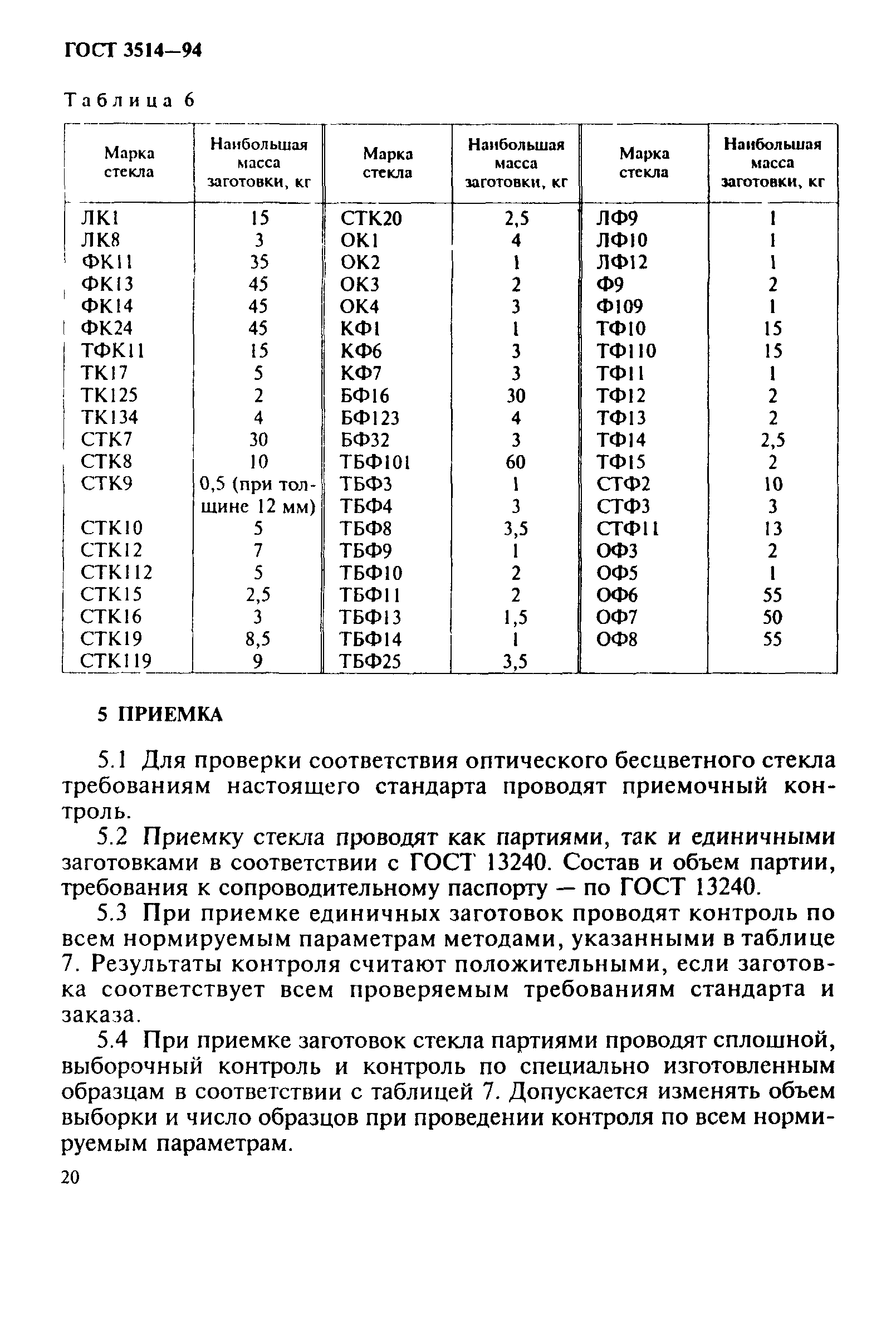 ГОСТ 3514-94