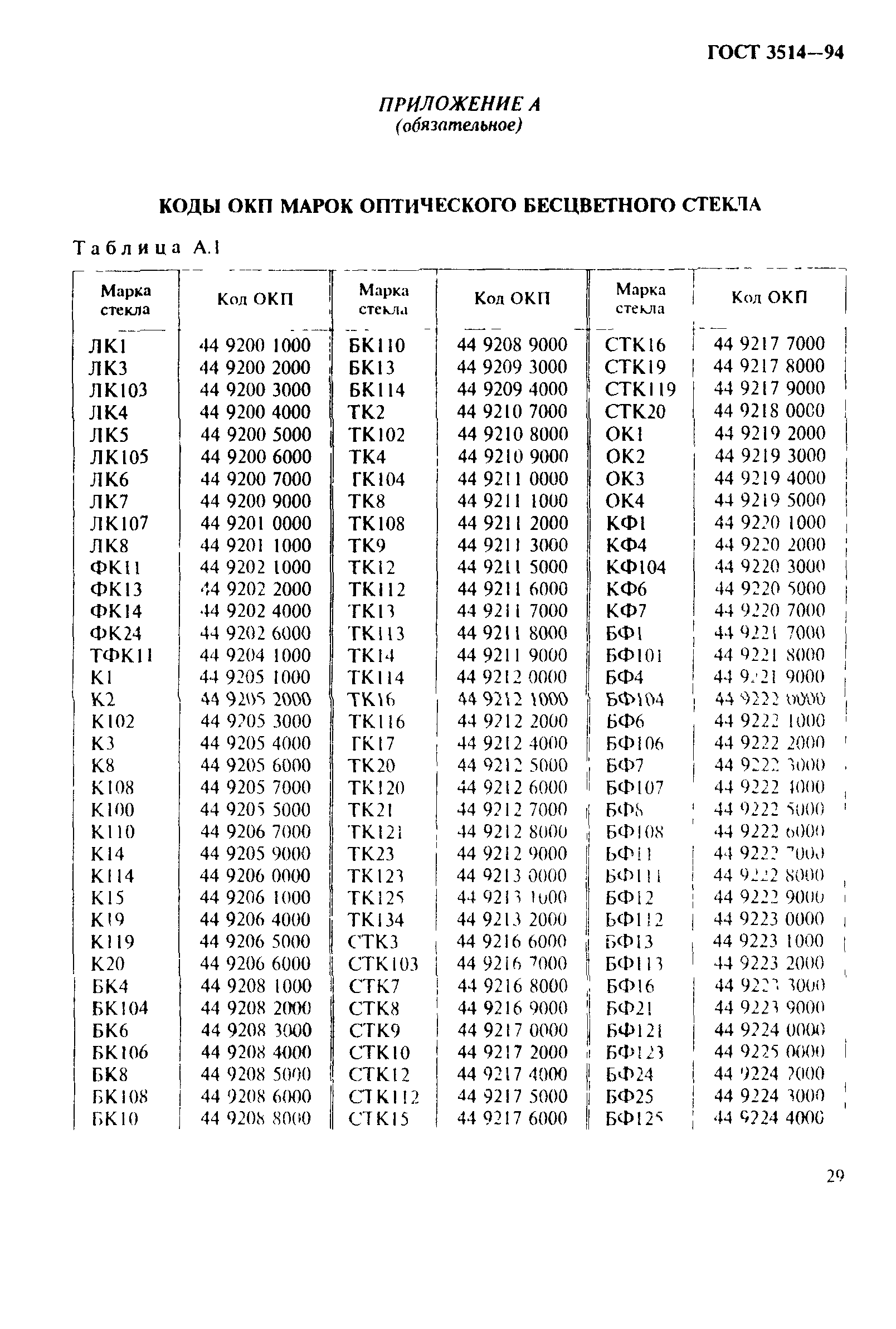 ГОСТ 3514-94