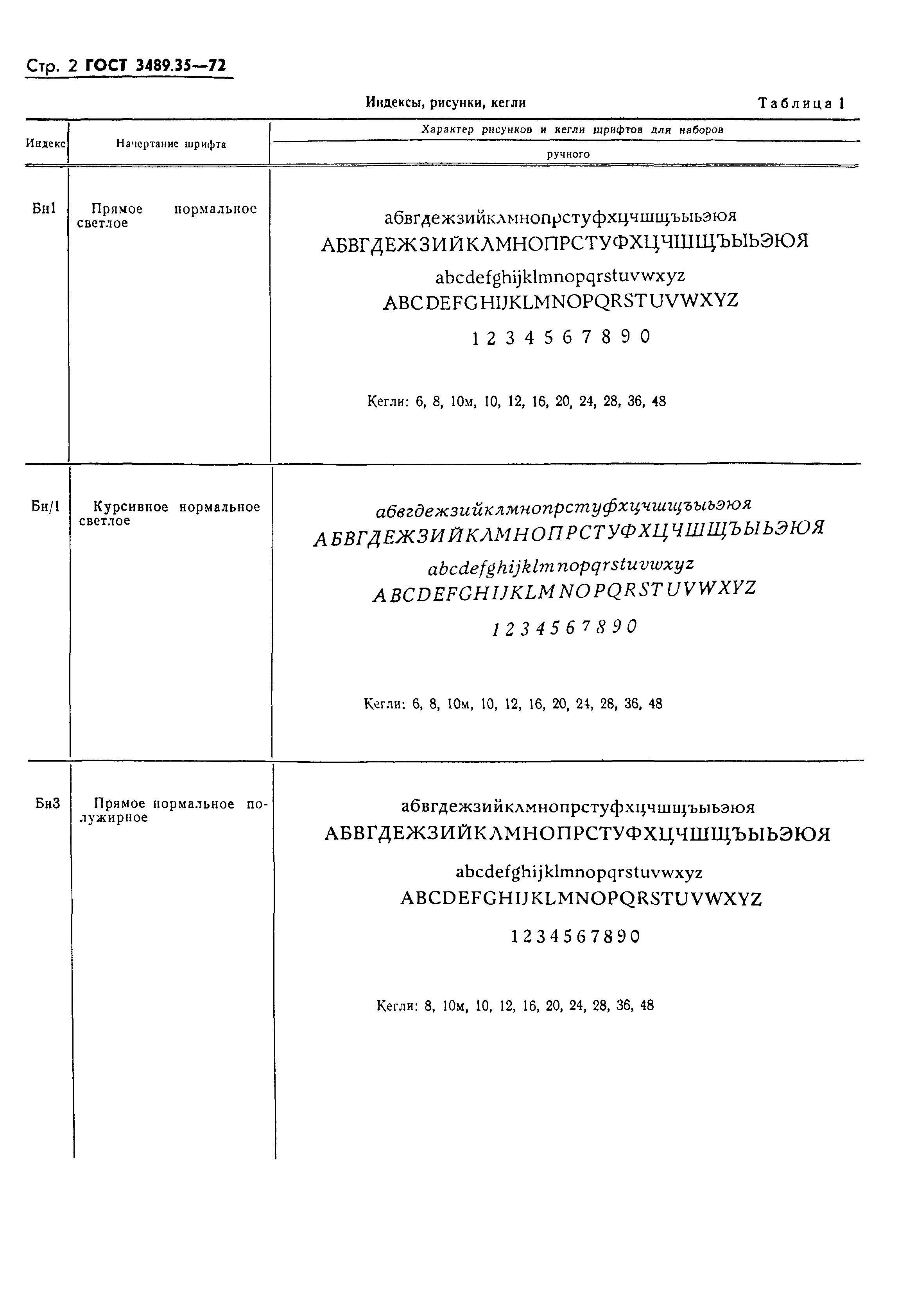 ГОСТ 3489.35-72