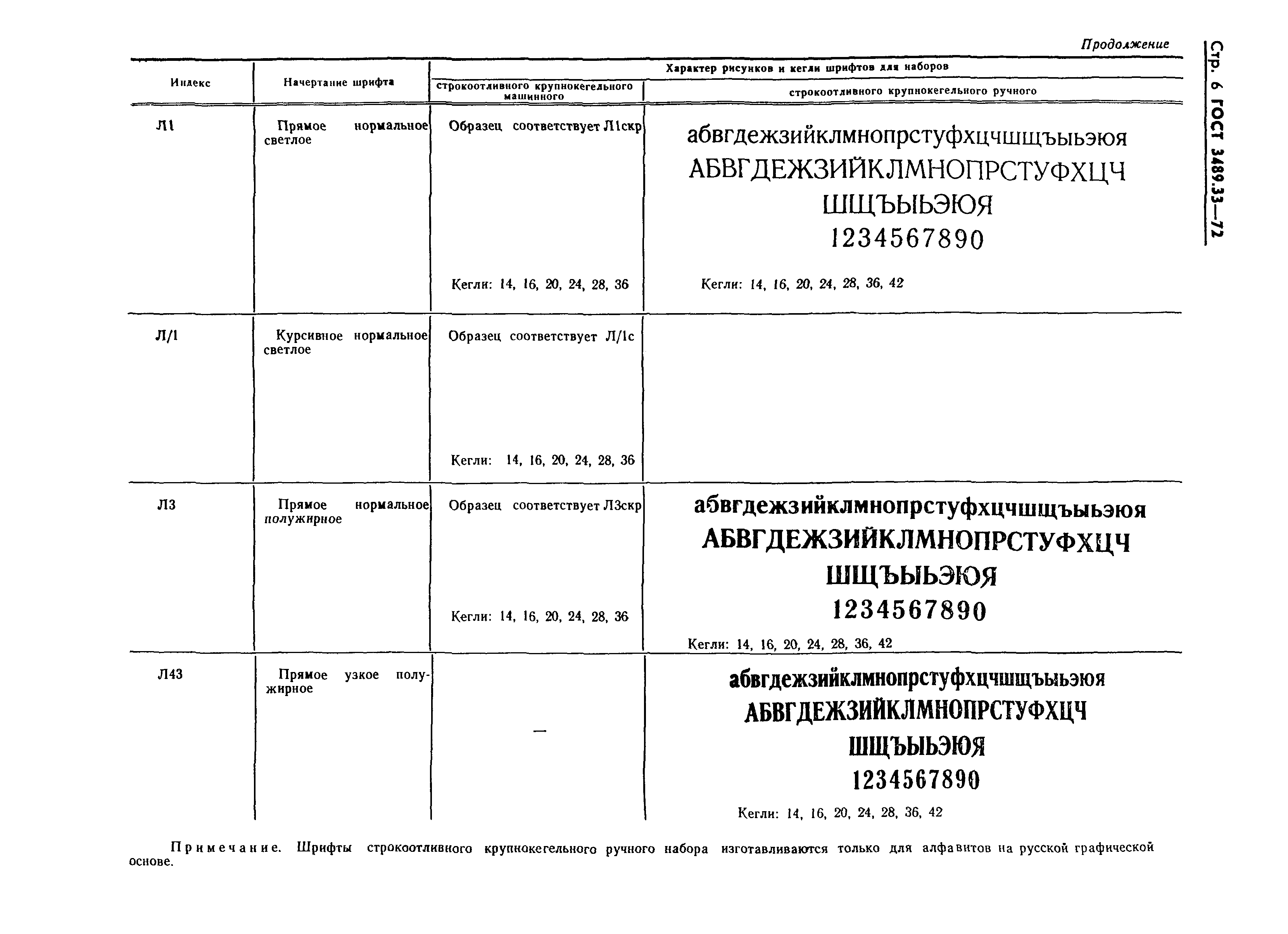 ГОСТ 3489.33-72