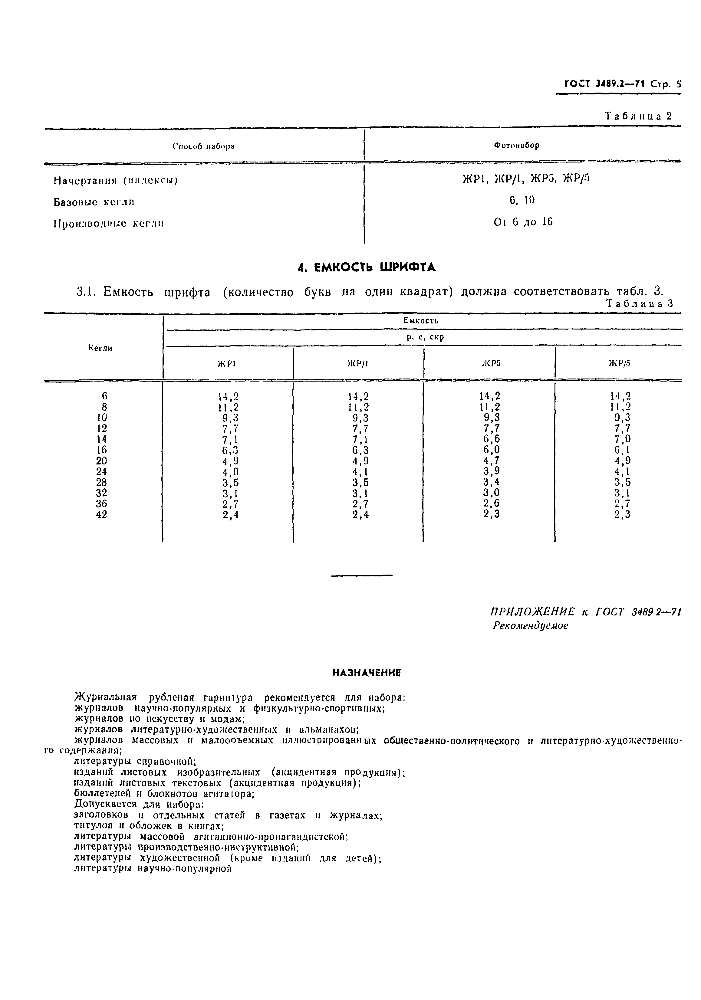 ГОСТ 3489.2-71