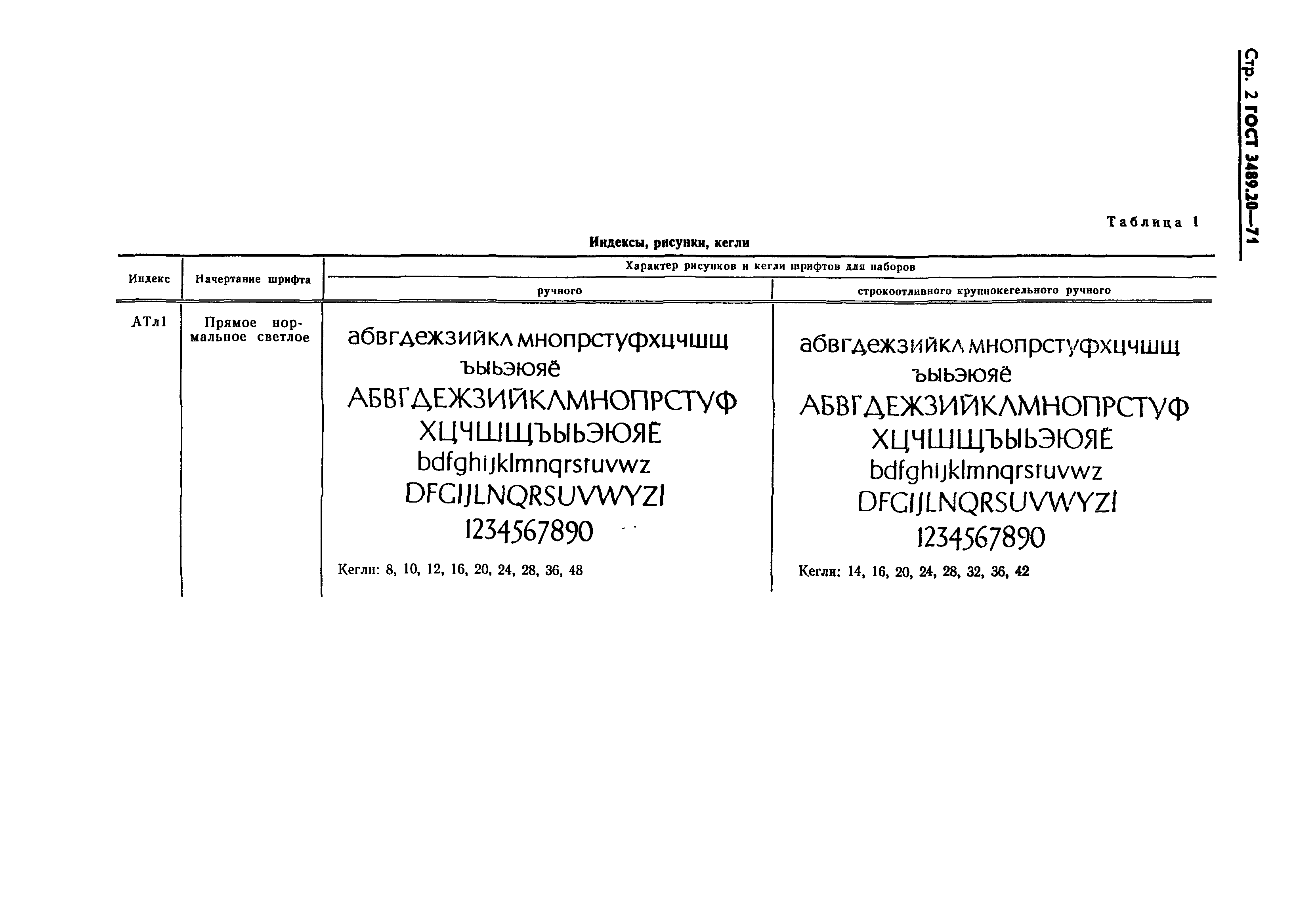 ГОСТ 3489.20-71