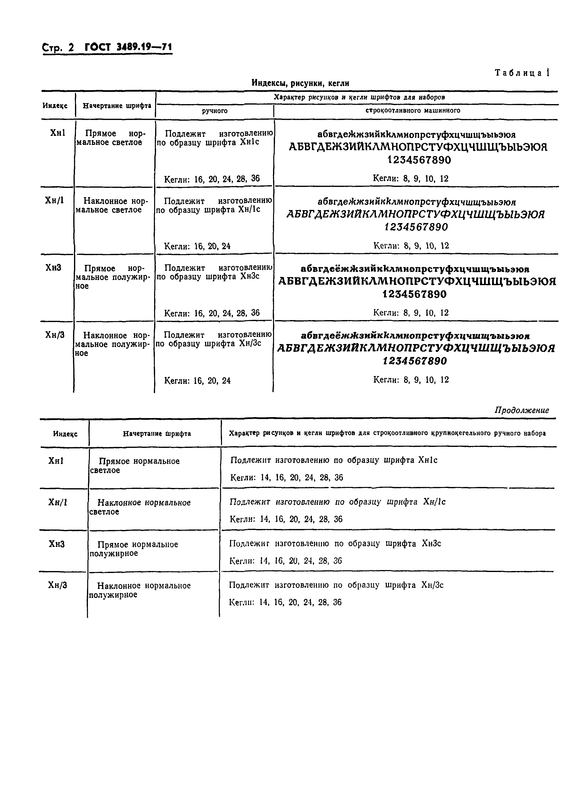 ГОСТ 3489.19-71