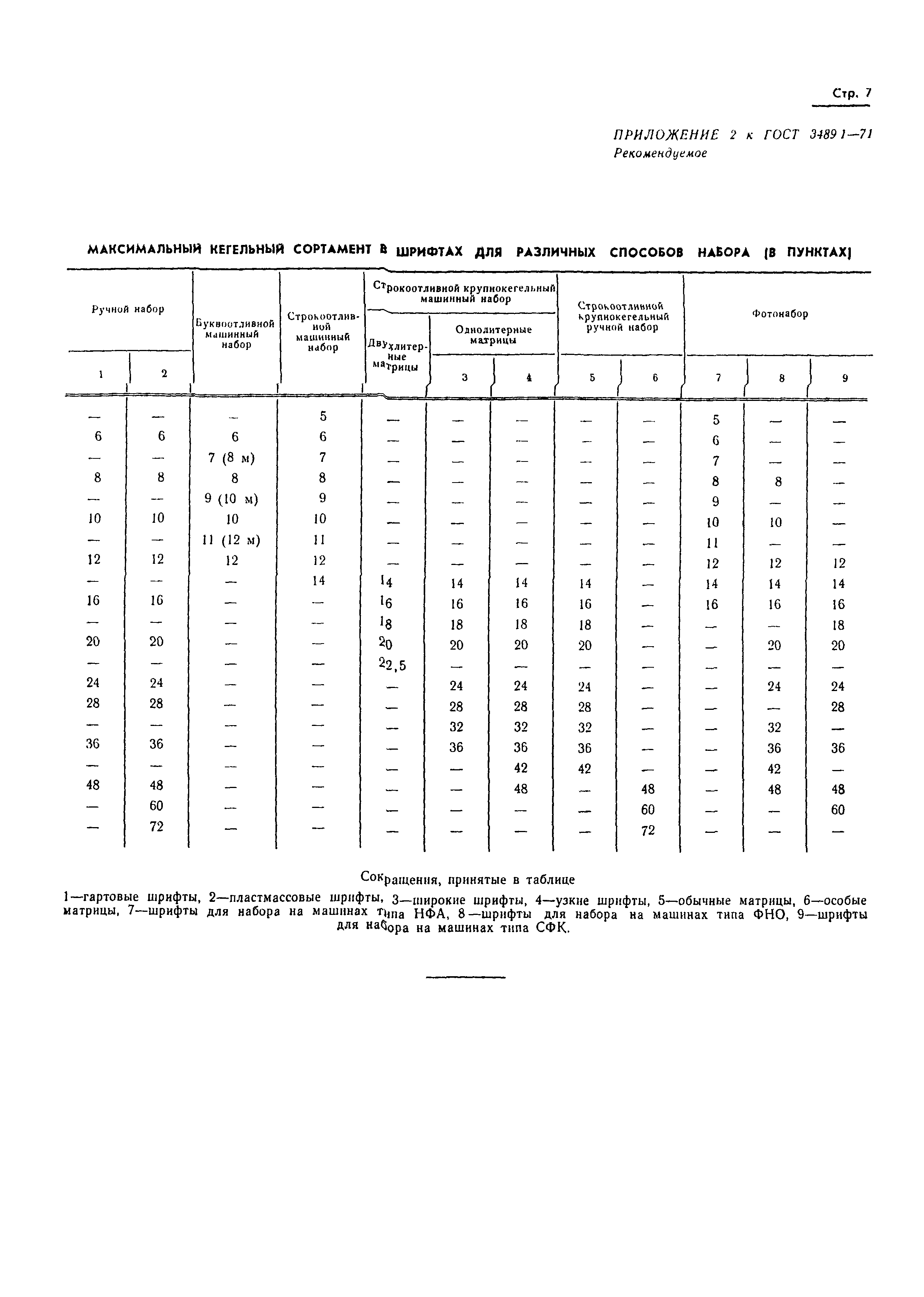 ГОСТ 3489.1-71