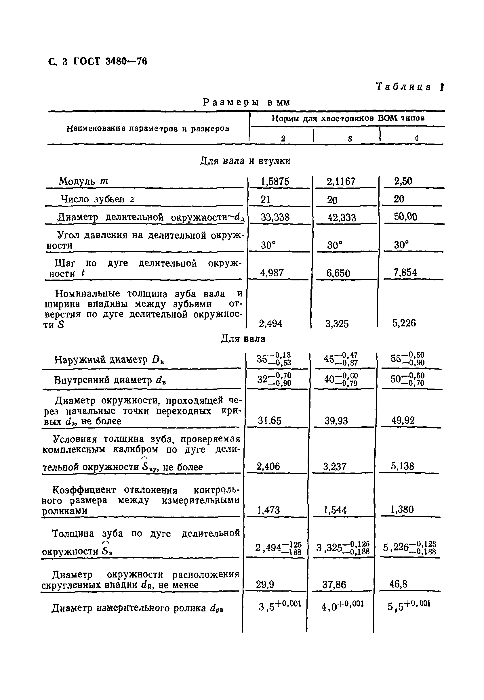 ГОСТ 3480-76