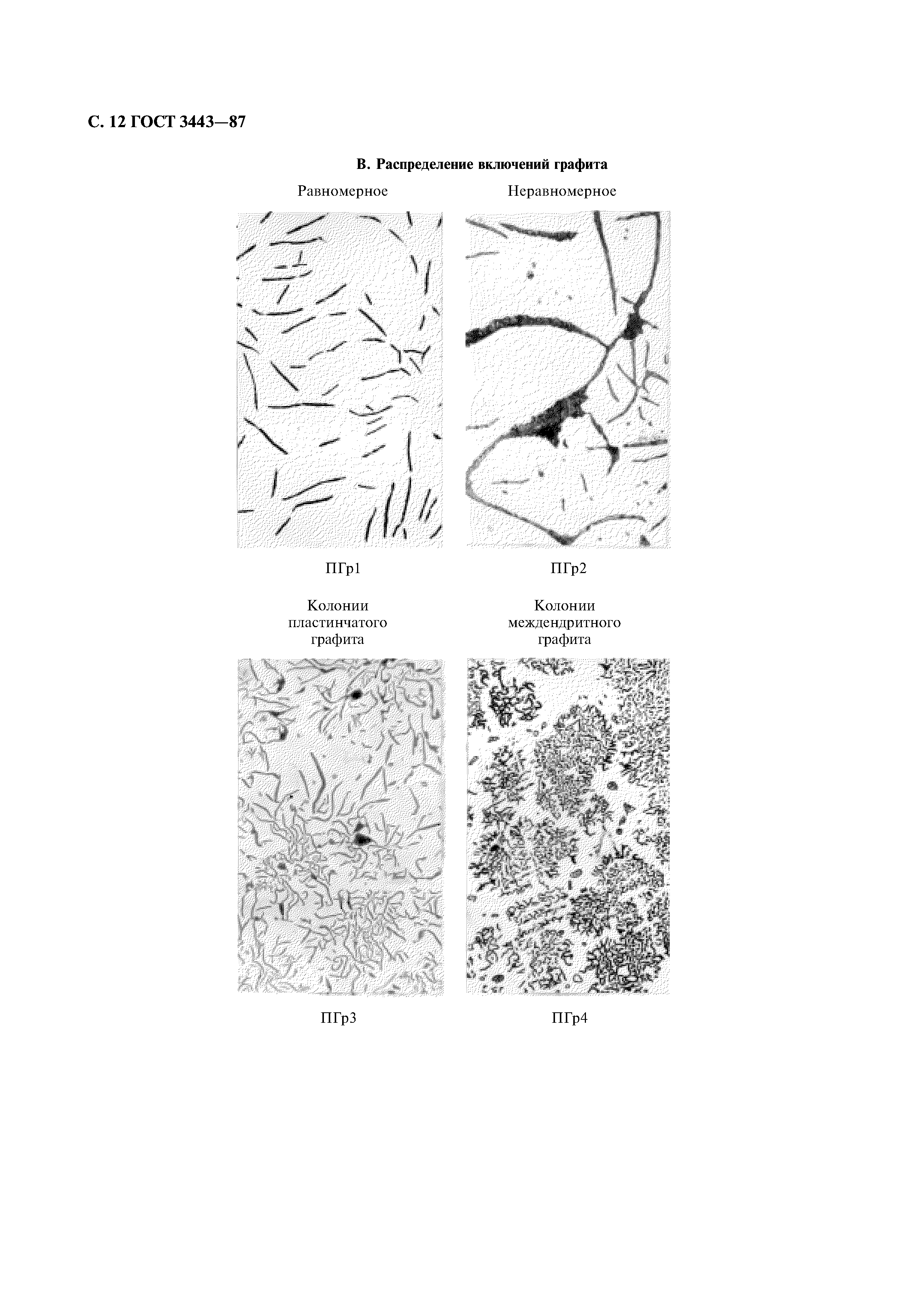 ГОСТ 3443-87