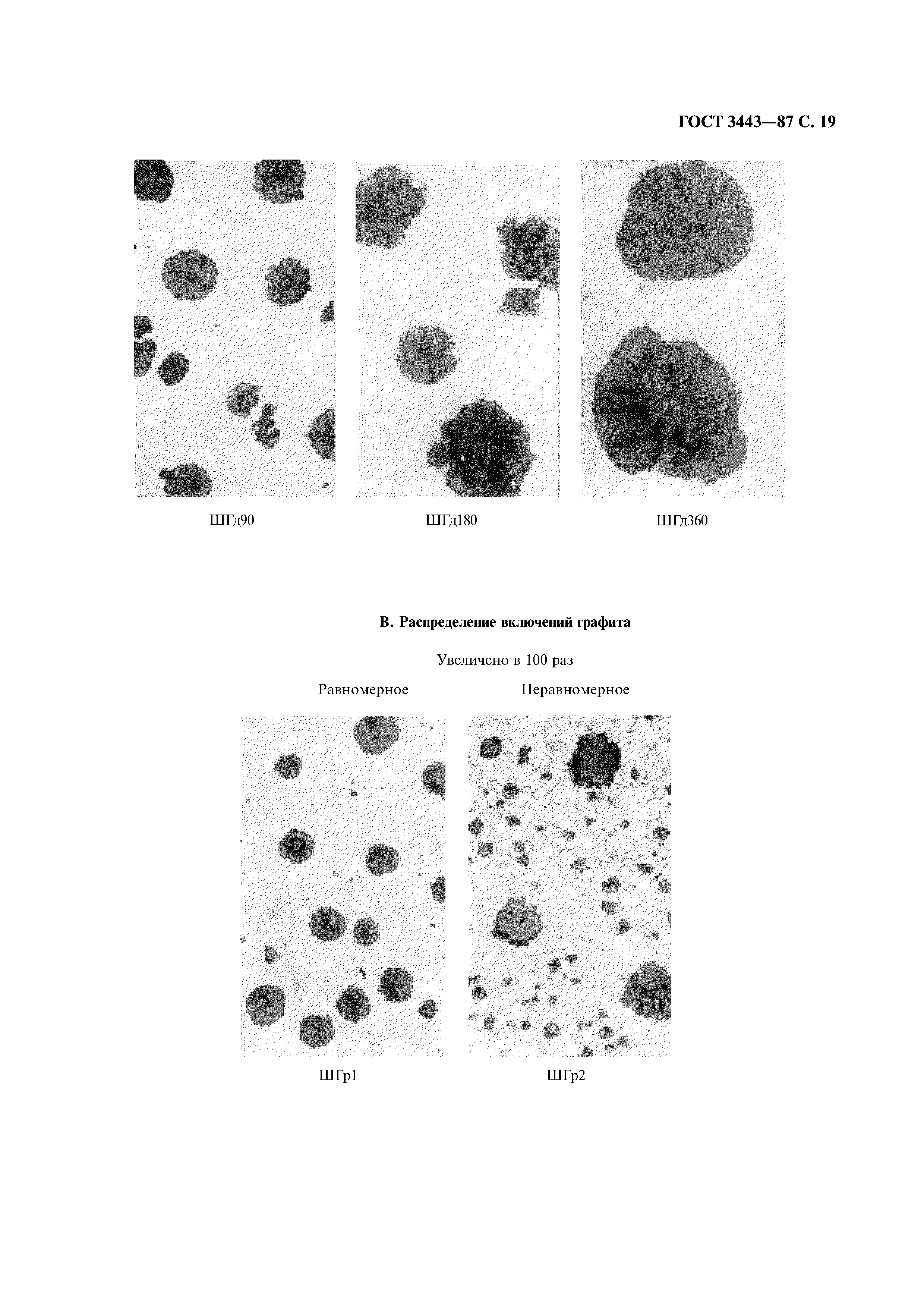 ГОСТ 3443-87