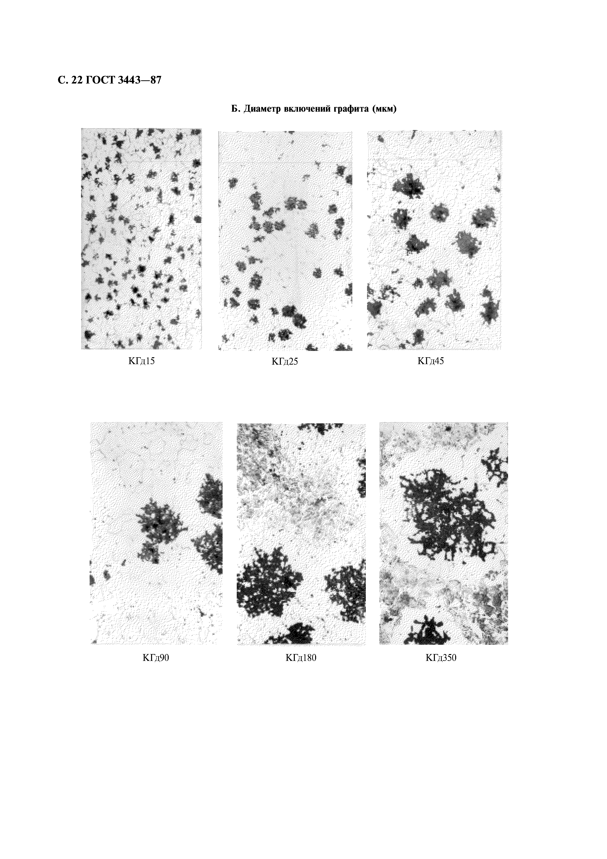 ГОСТ 3443-87