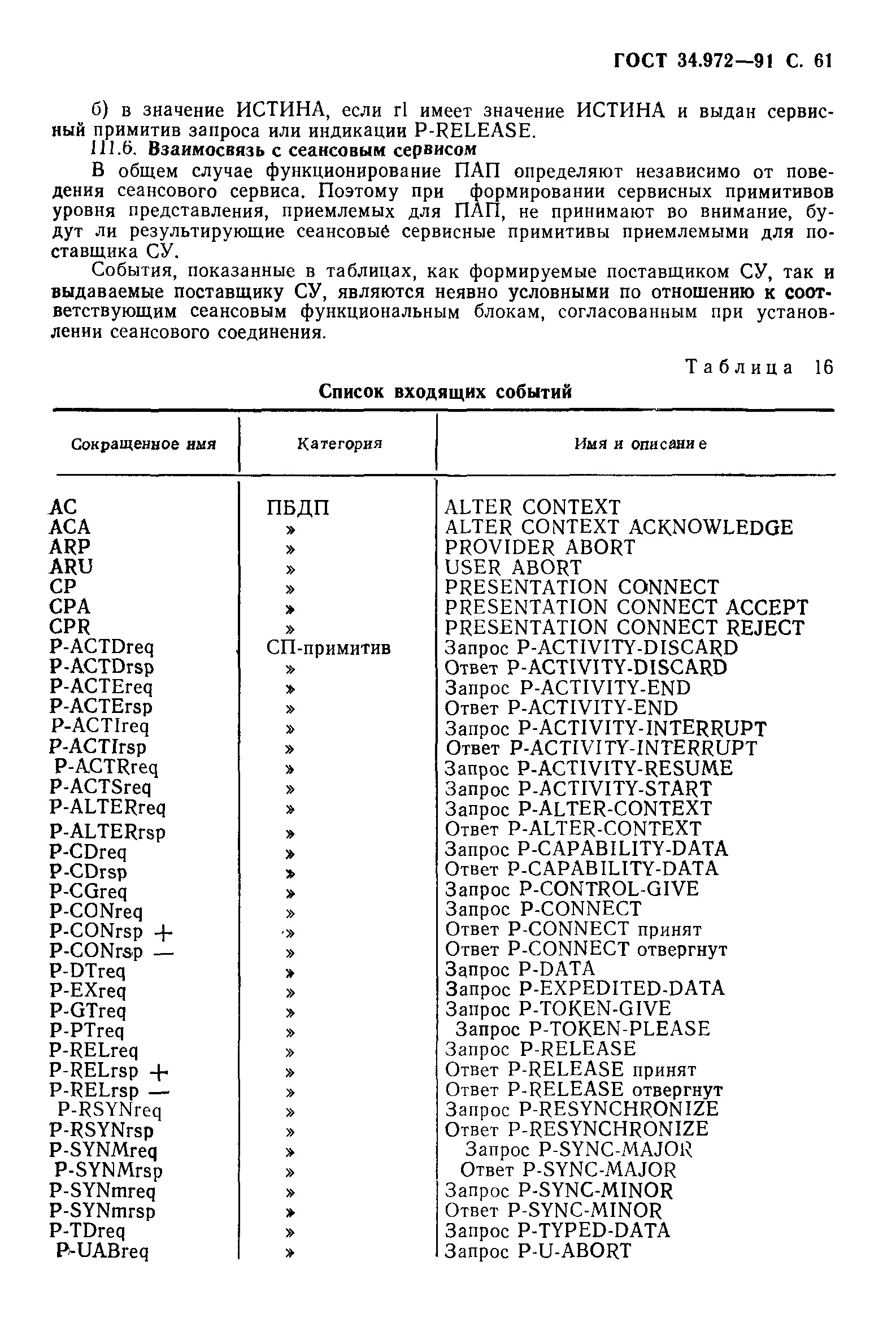 ГОСТ 34.972-91