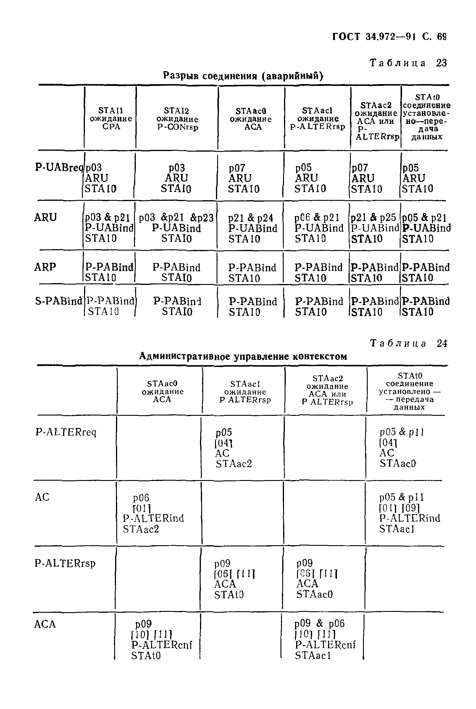 ГОСТ 34.972-91