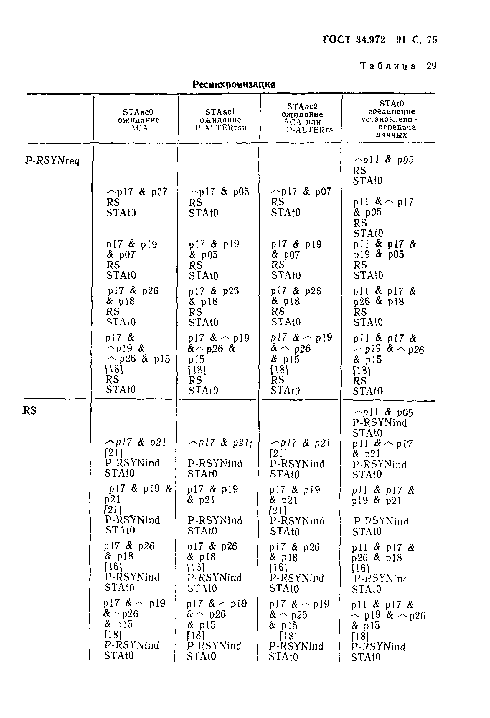 ГОСТ 34.972-91