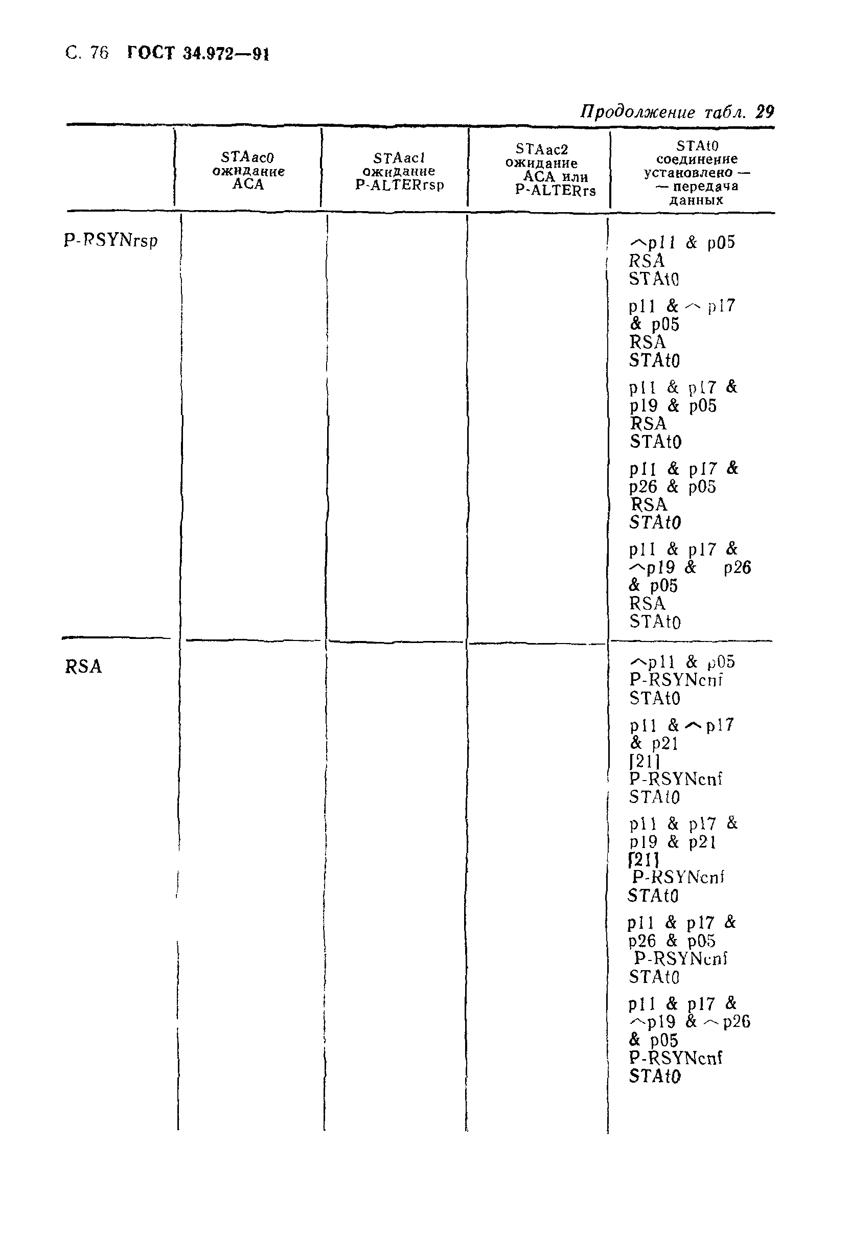 ГОСТ 34.972-91