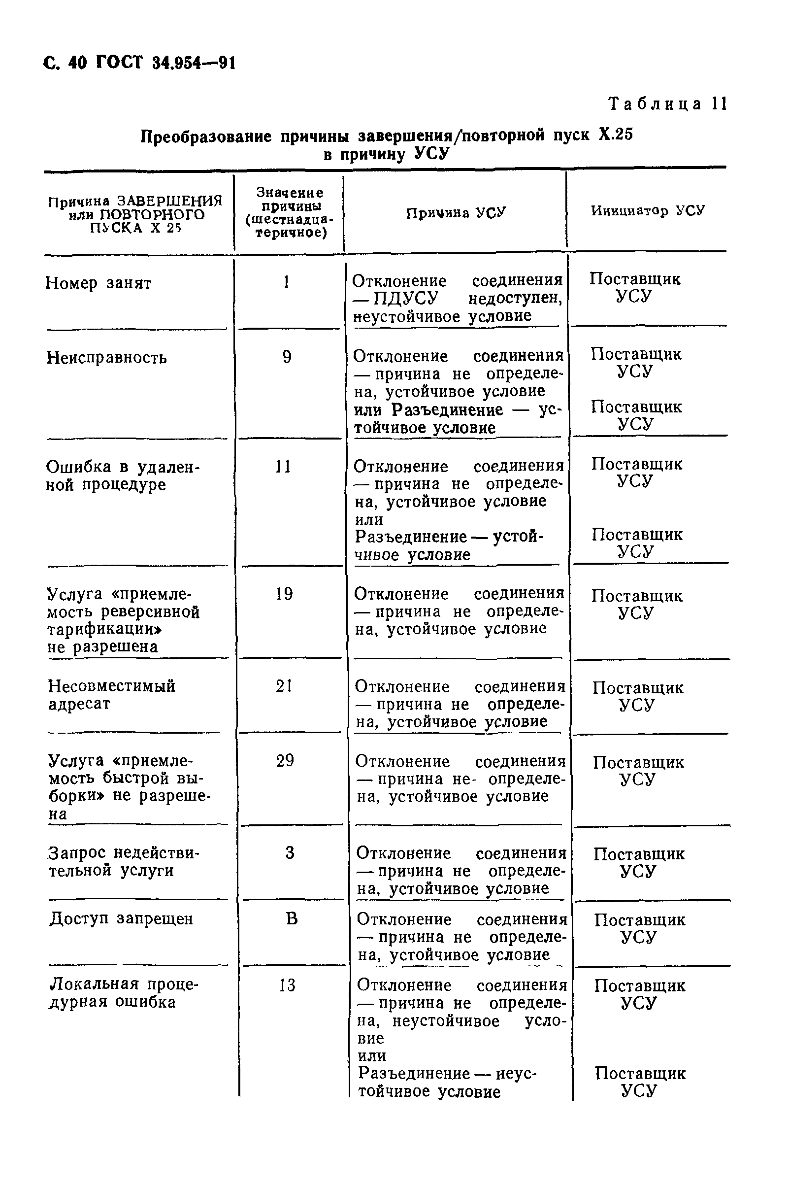 ГОСТ 34.954-91