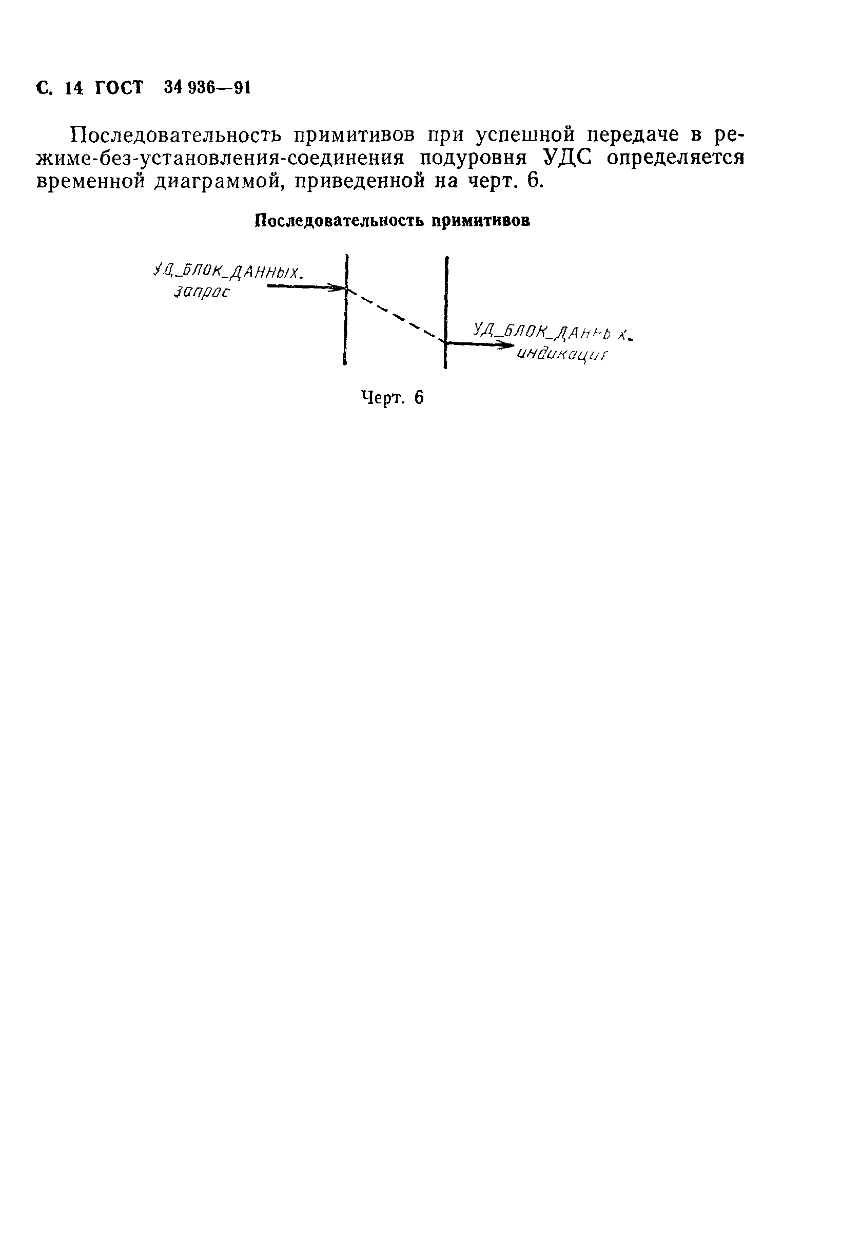 ГОСТ 34.936-91