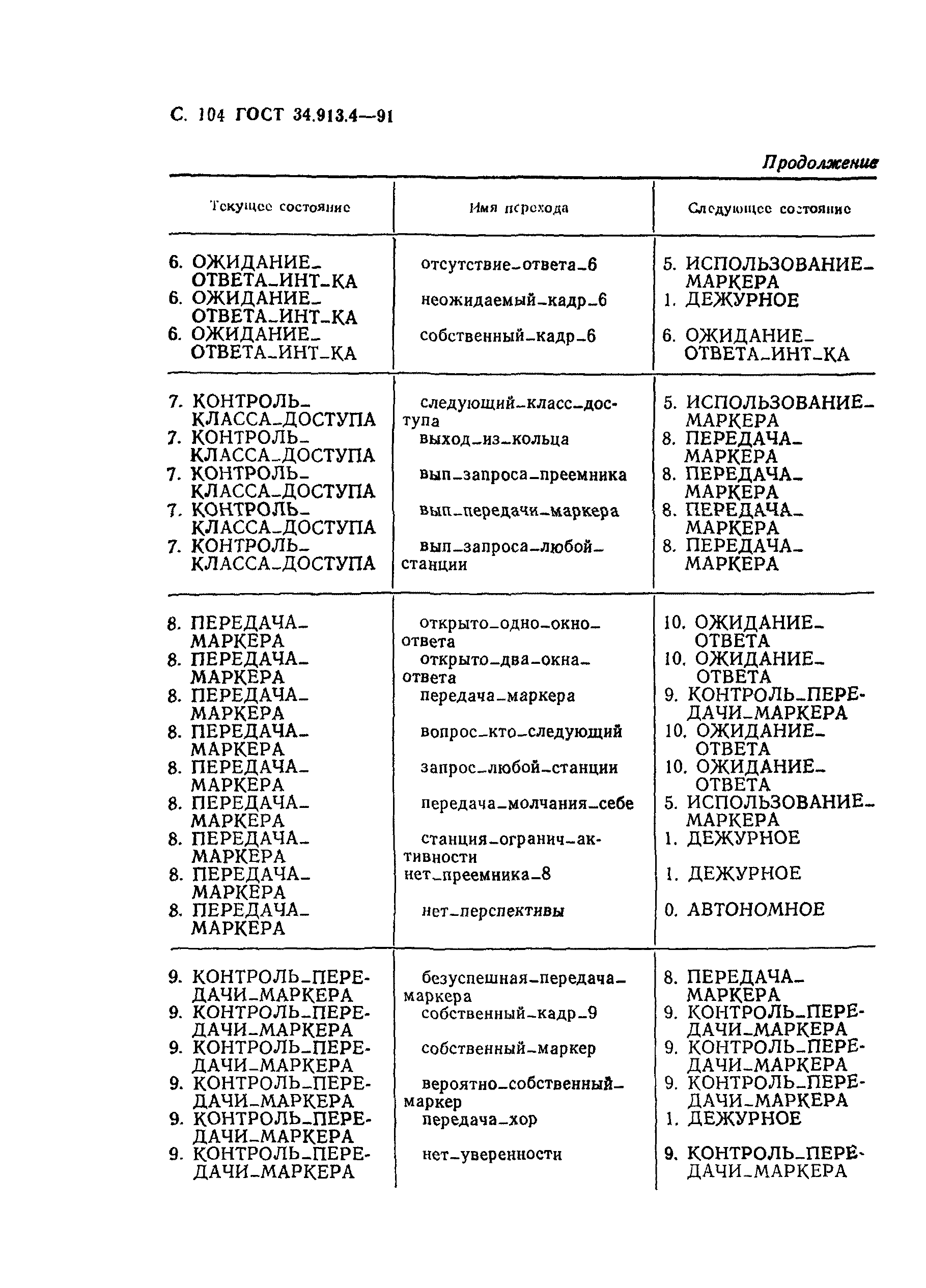 ГОСТ 34.913.4-91