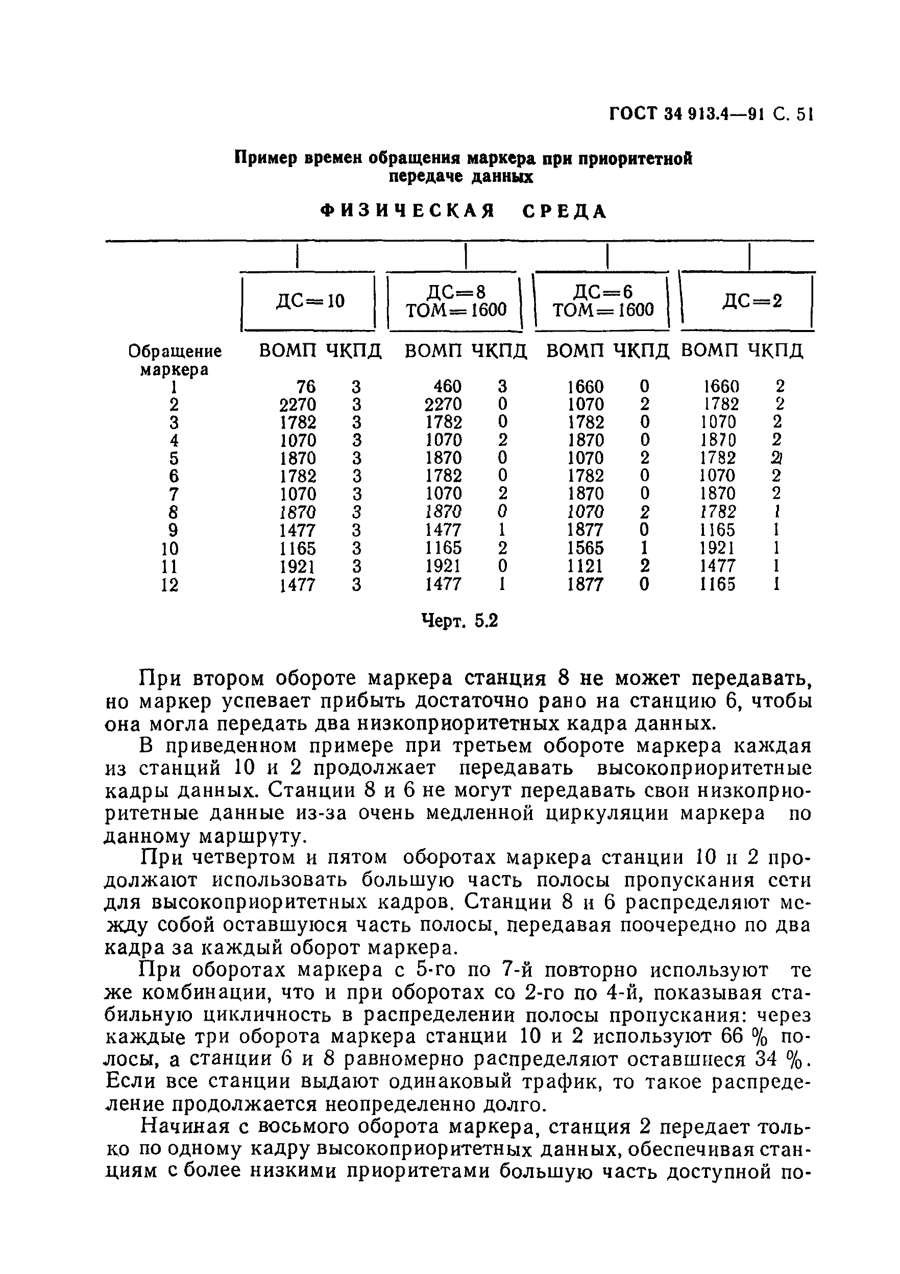 ГОСТ 34.913.4-91