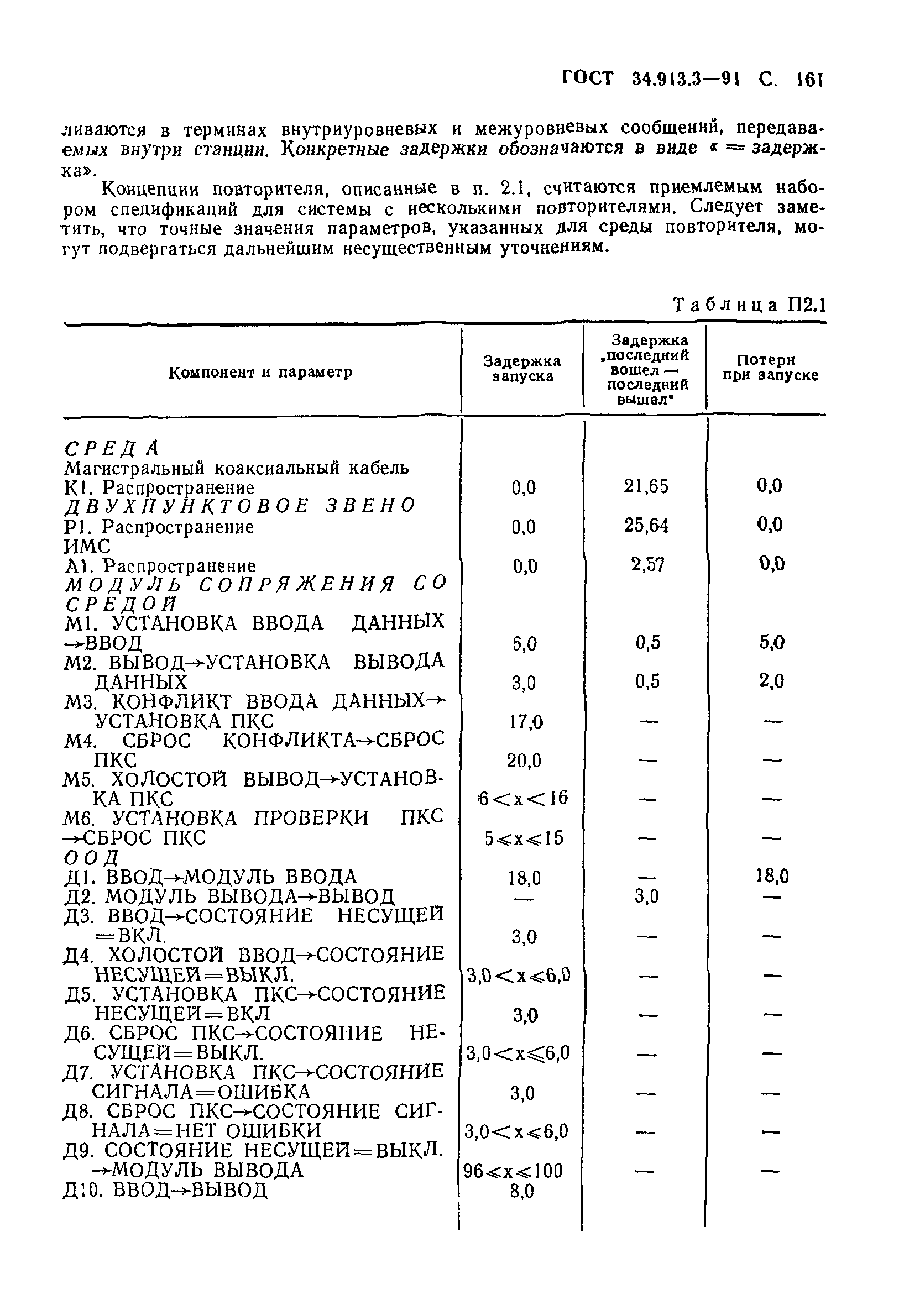 ГОСТ 34.913.3-91