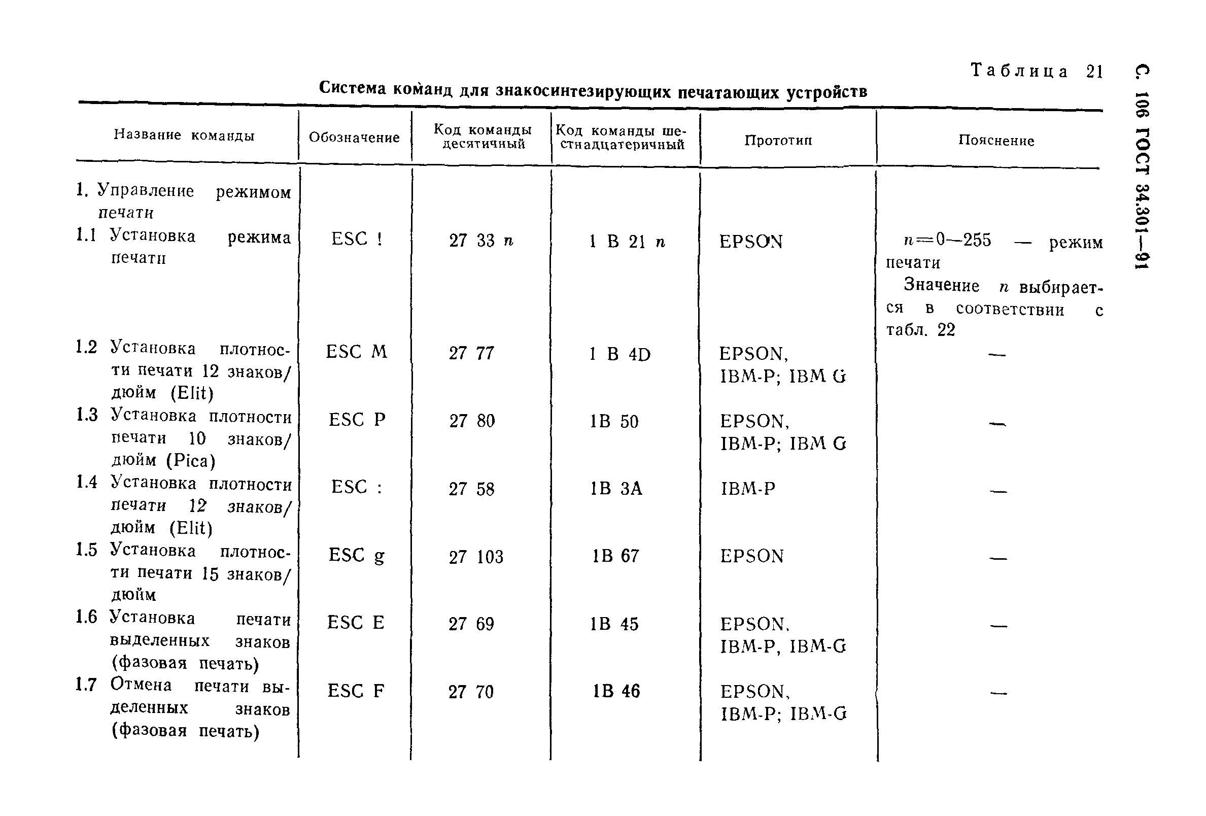 ГОСТ 34.301-91