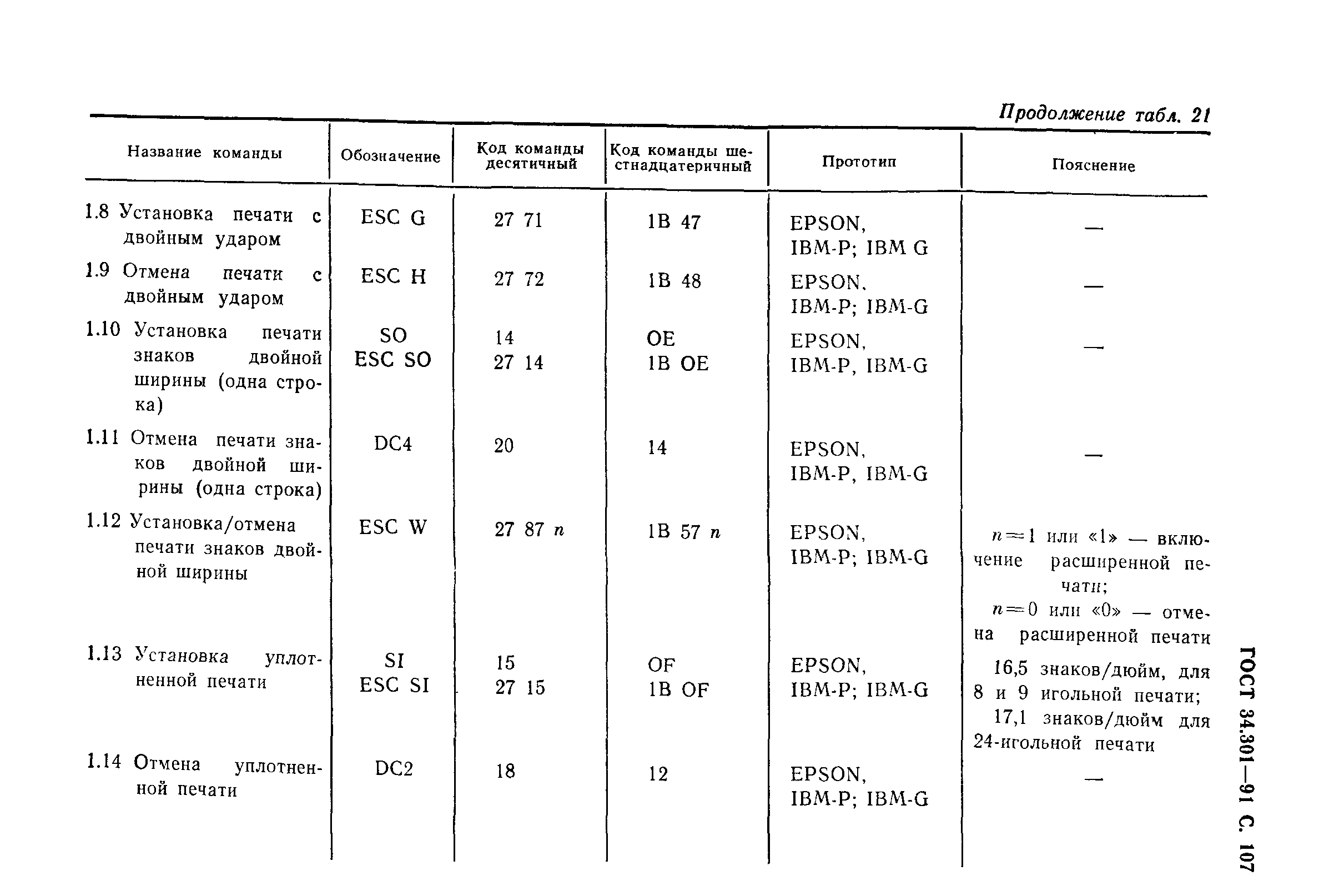 ГОСТ 34.301-91