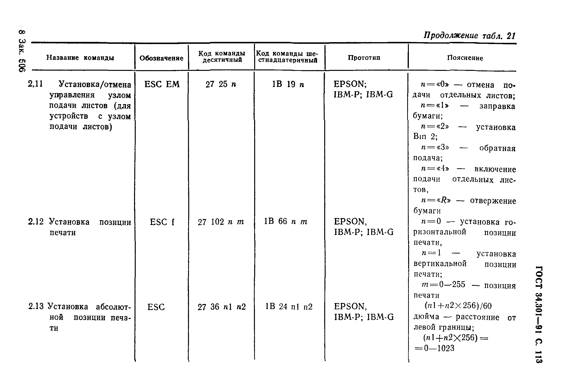 ГОСТ 34.301-91