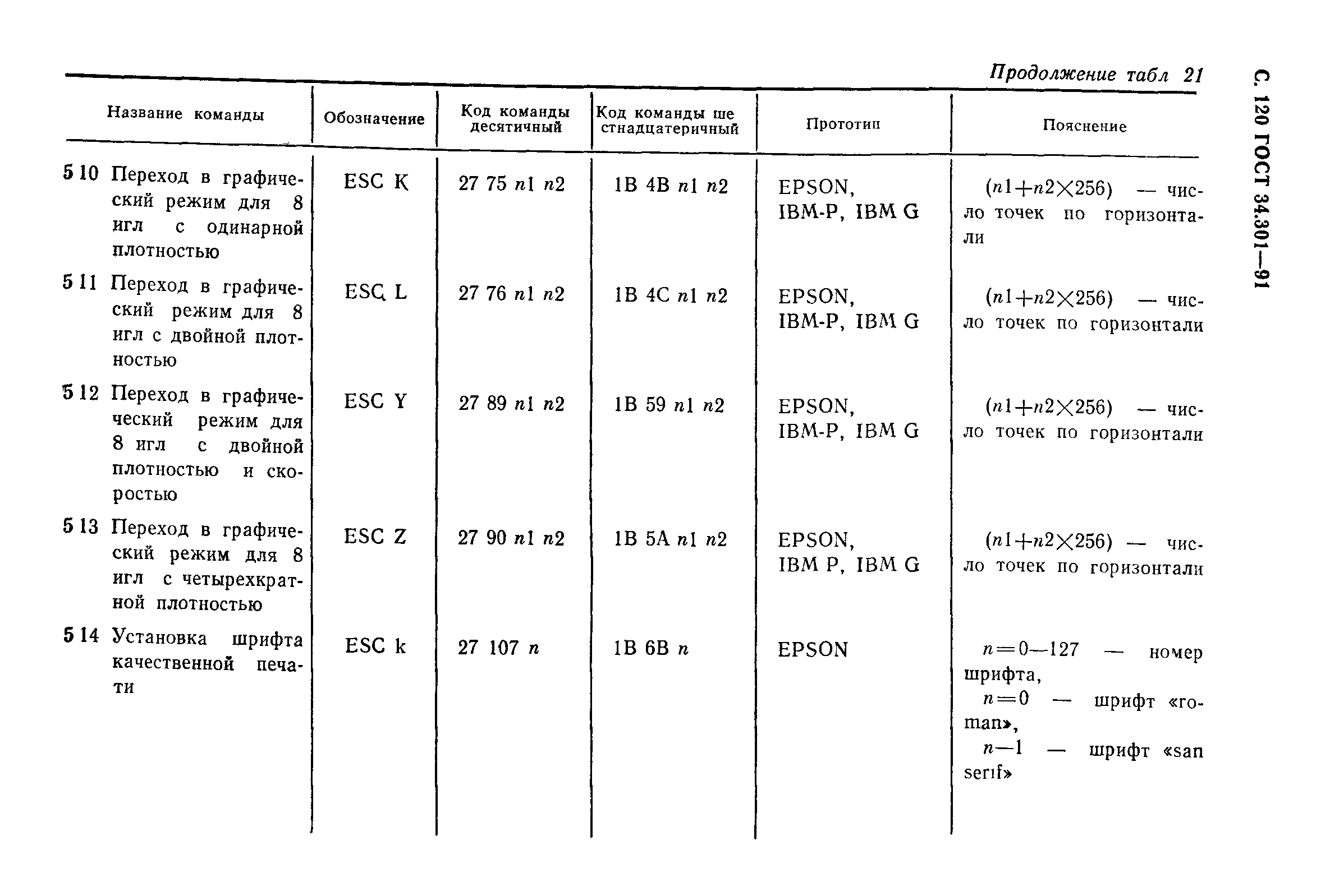 ГОСТ 34.301-91