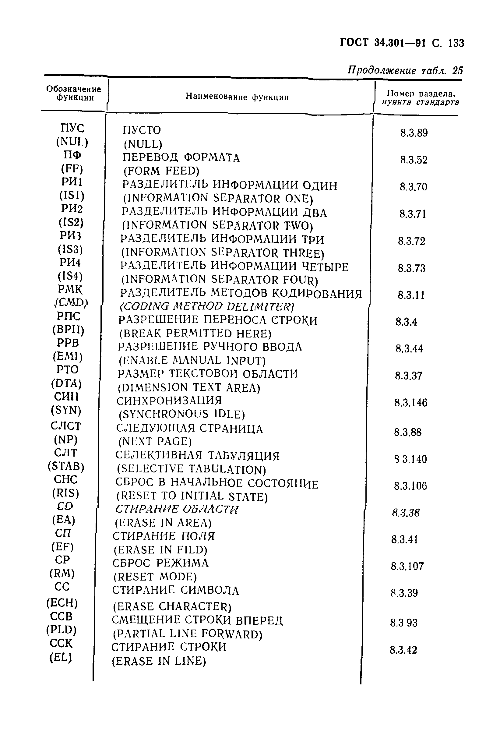 ГОСТ 34.301-91