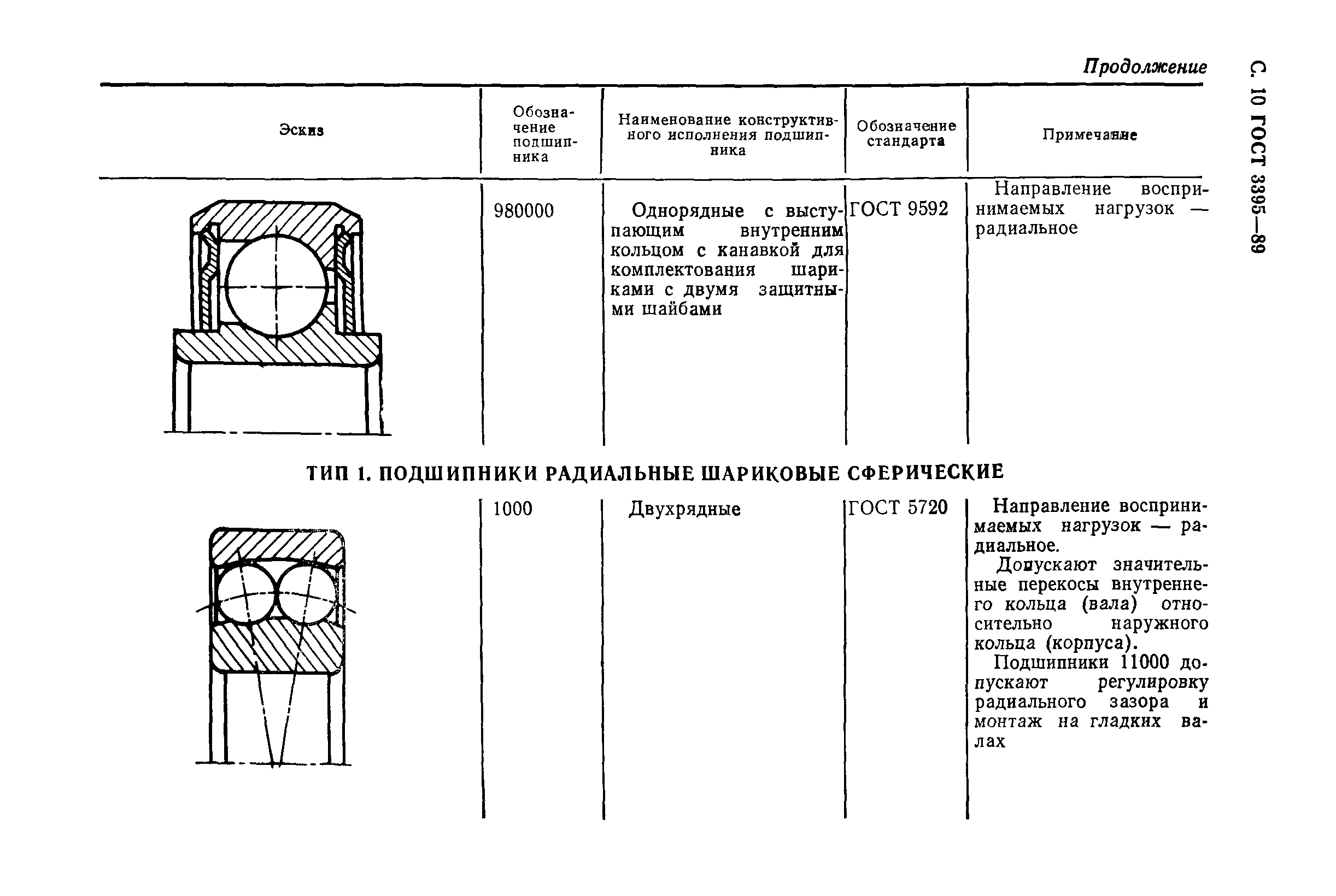 ГОСТ 3395-89