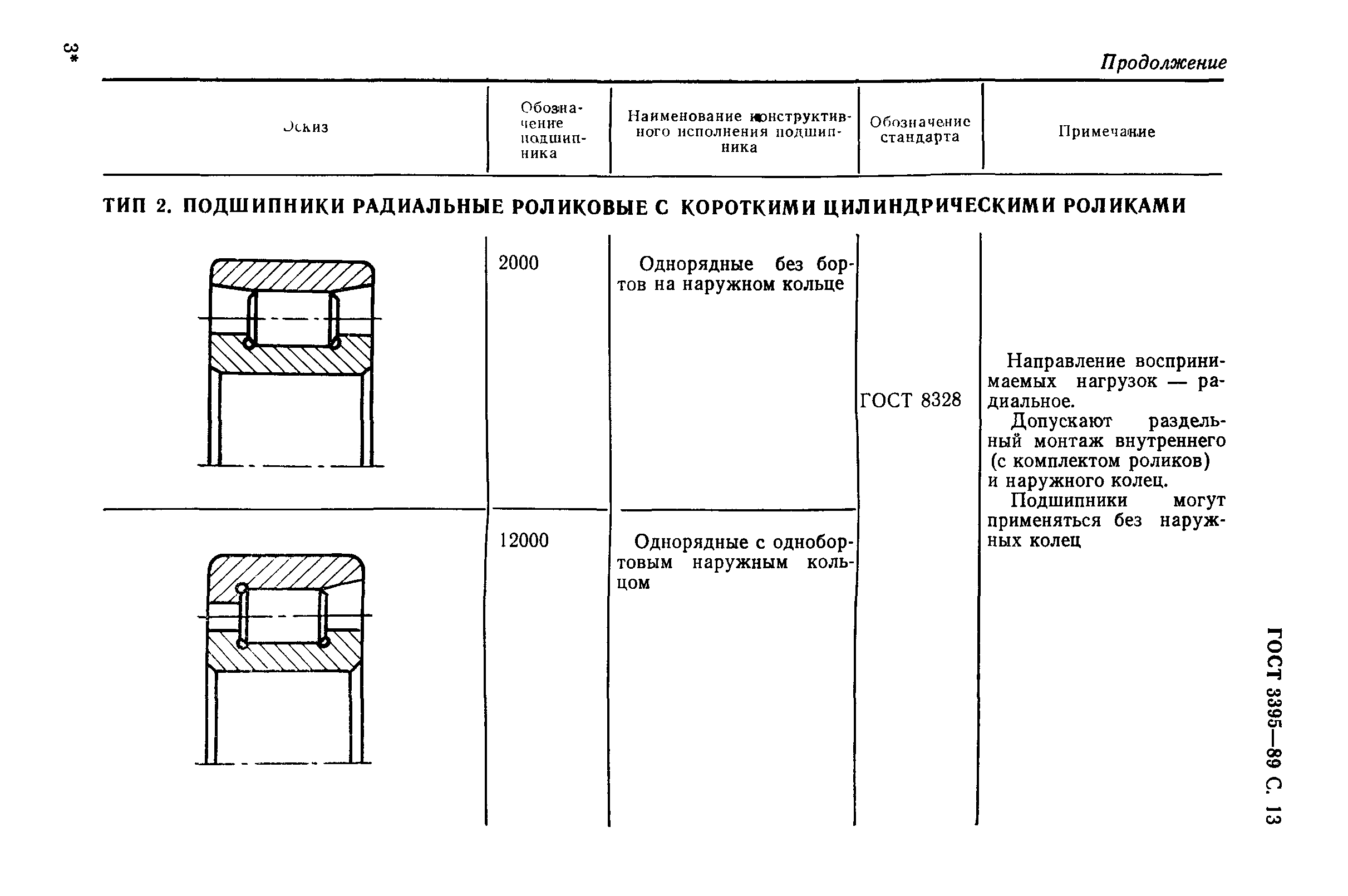 ГОСТ 3395-89