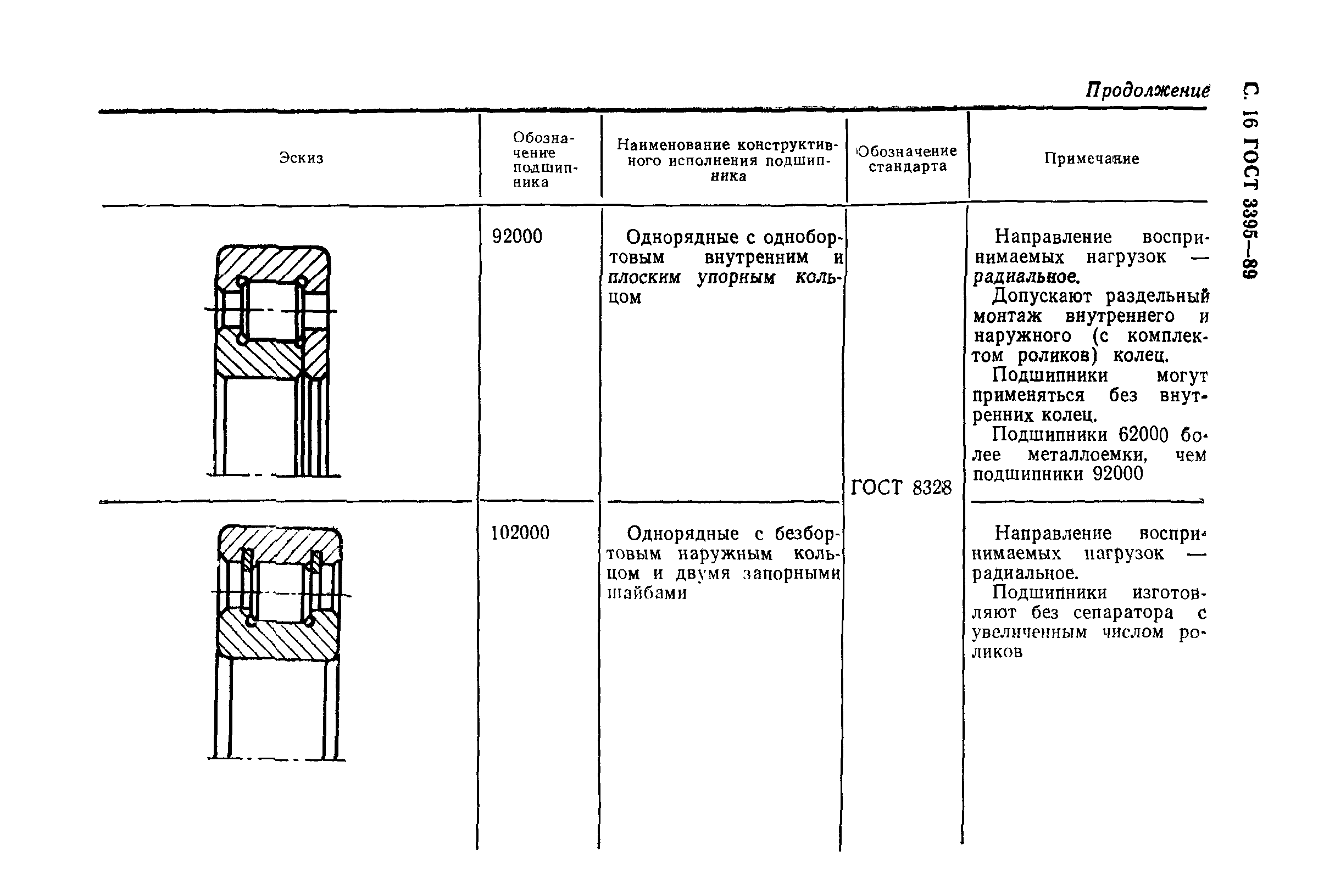 ГОСТ 3395-89