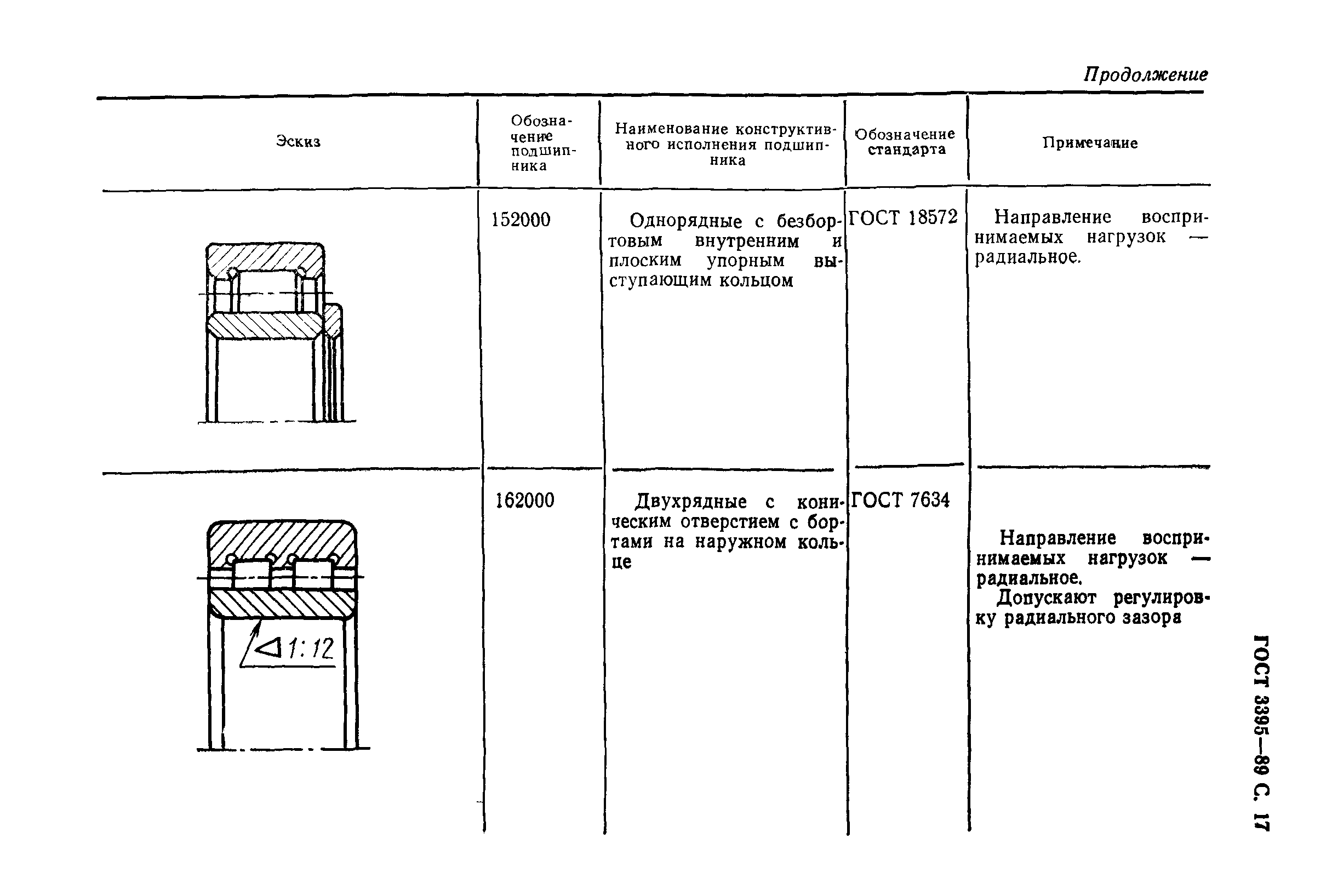 ГОСТ 3395-89