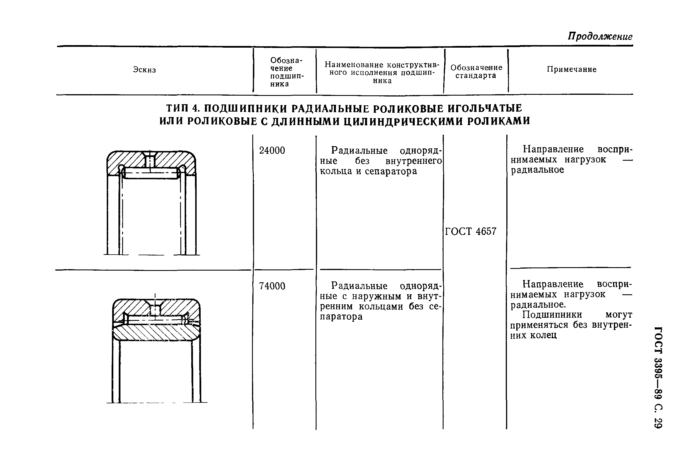 ГОСТ 3395-89