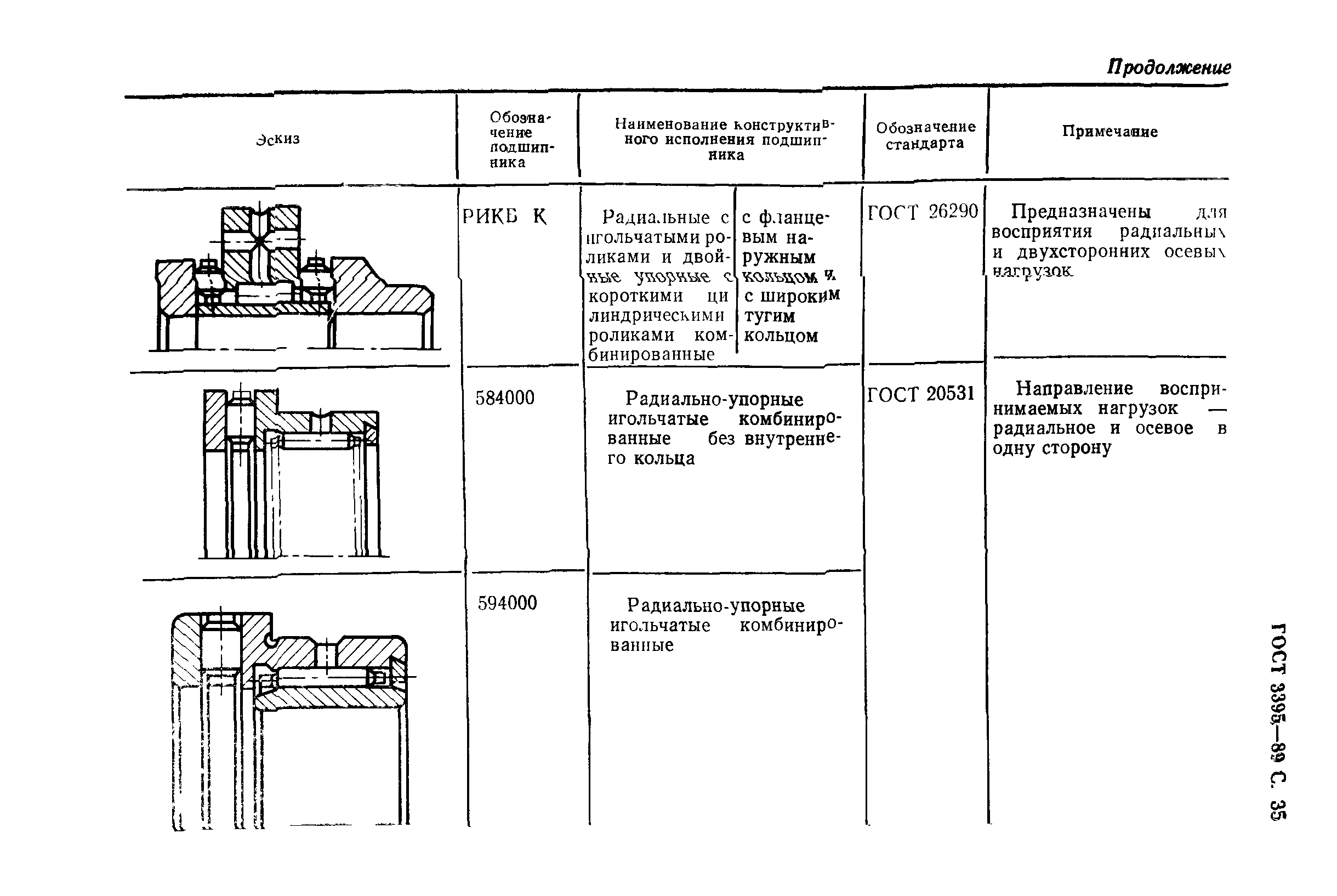 ГОСТ 3395-89