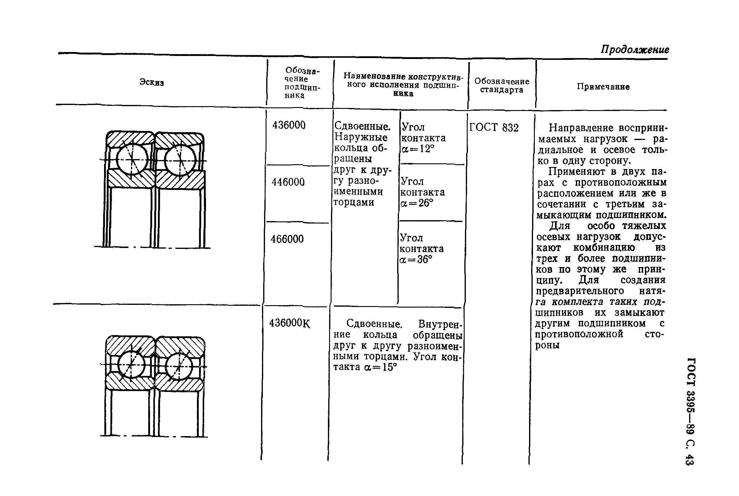 ГОСТ 3395-89