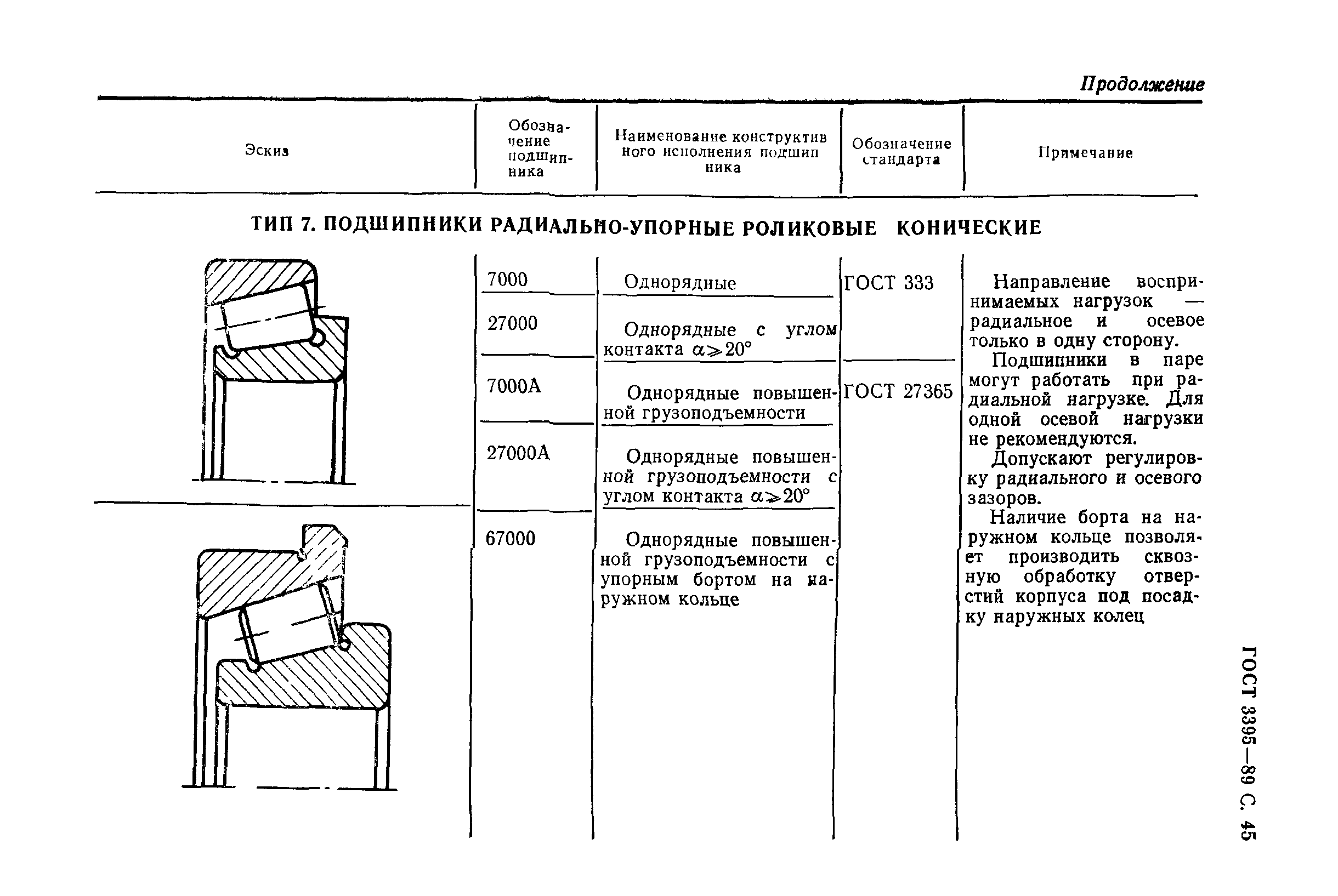 ГОСТ 3395-89