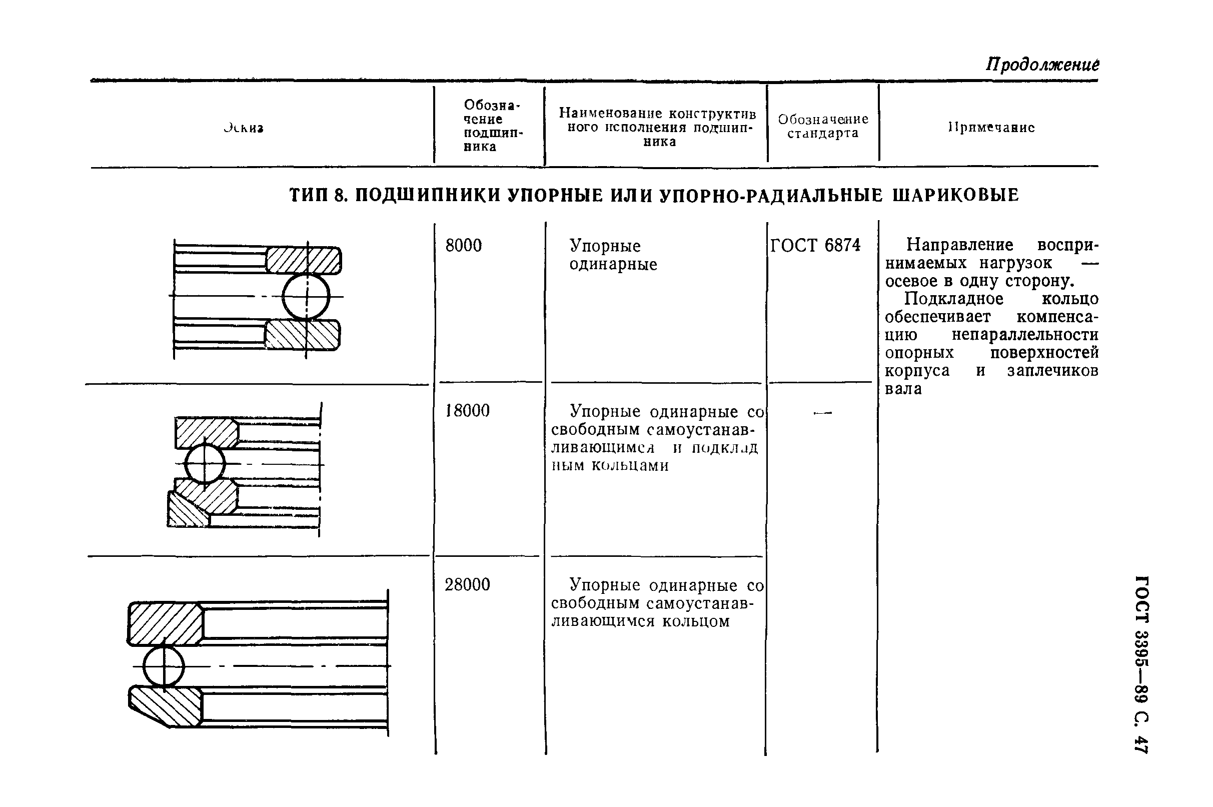 ГОСТ 3395-89