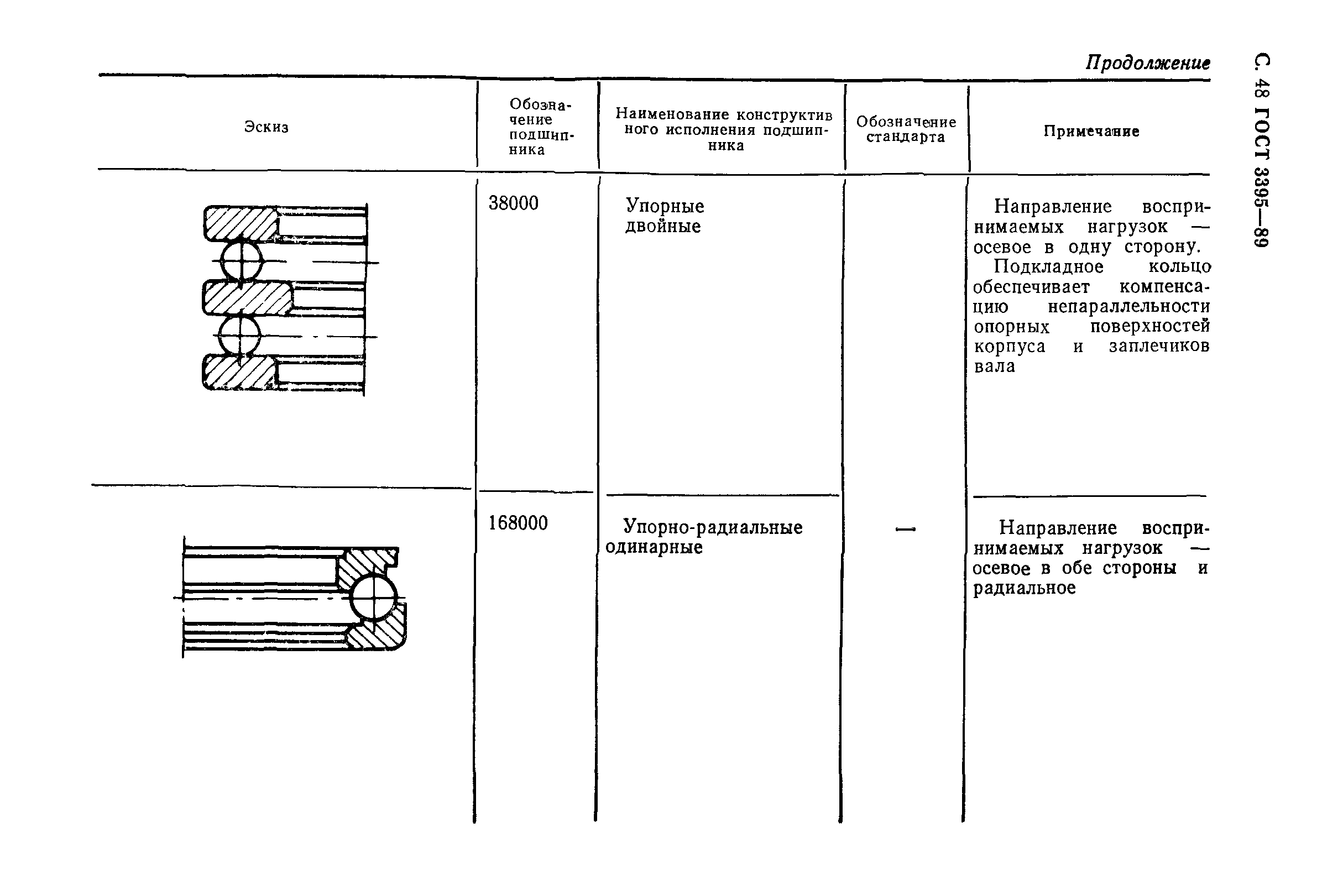 ГОСТ 3395-89