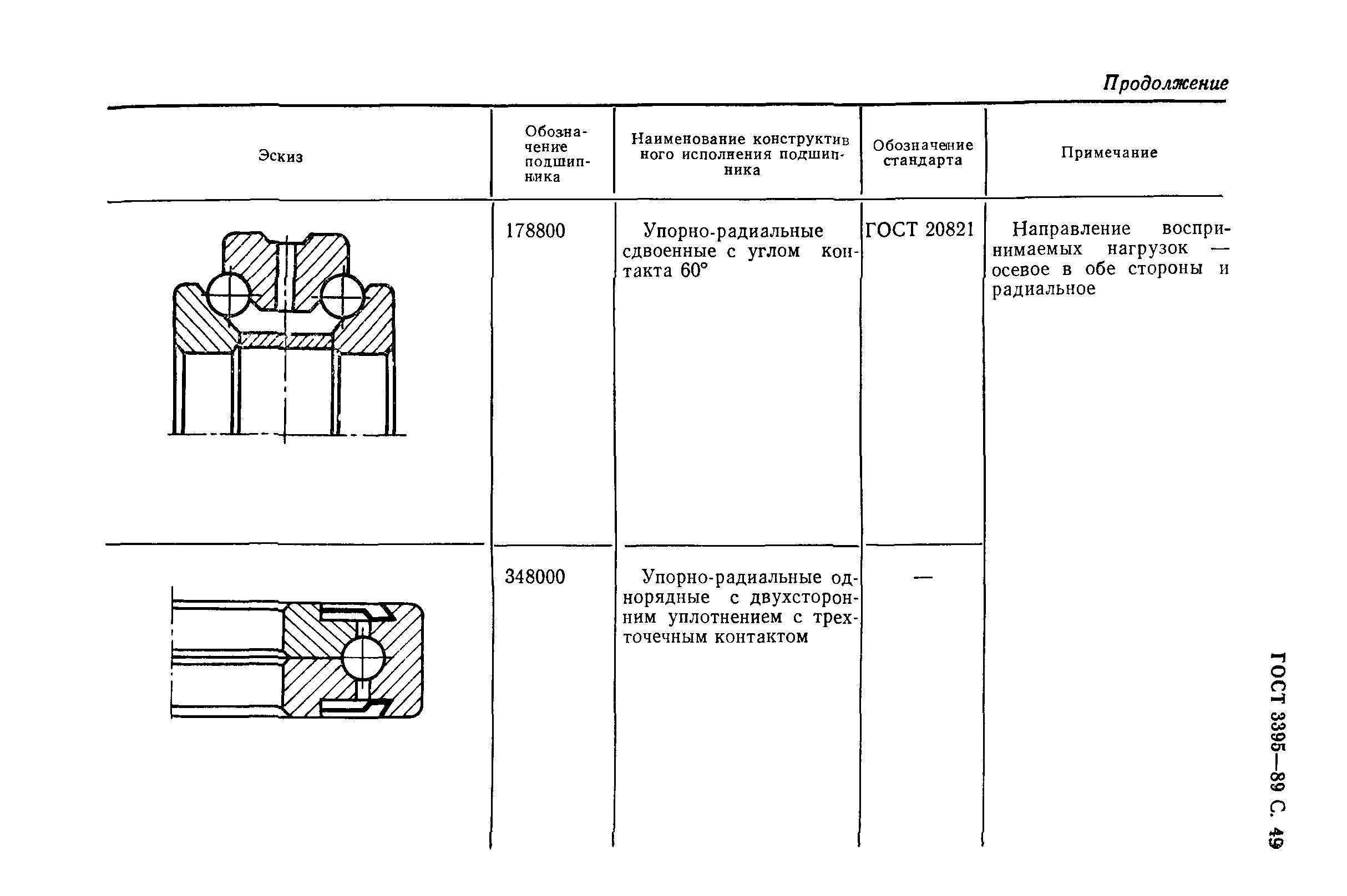 ГОСТ 3395-89