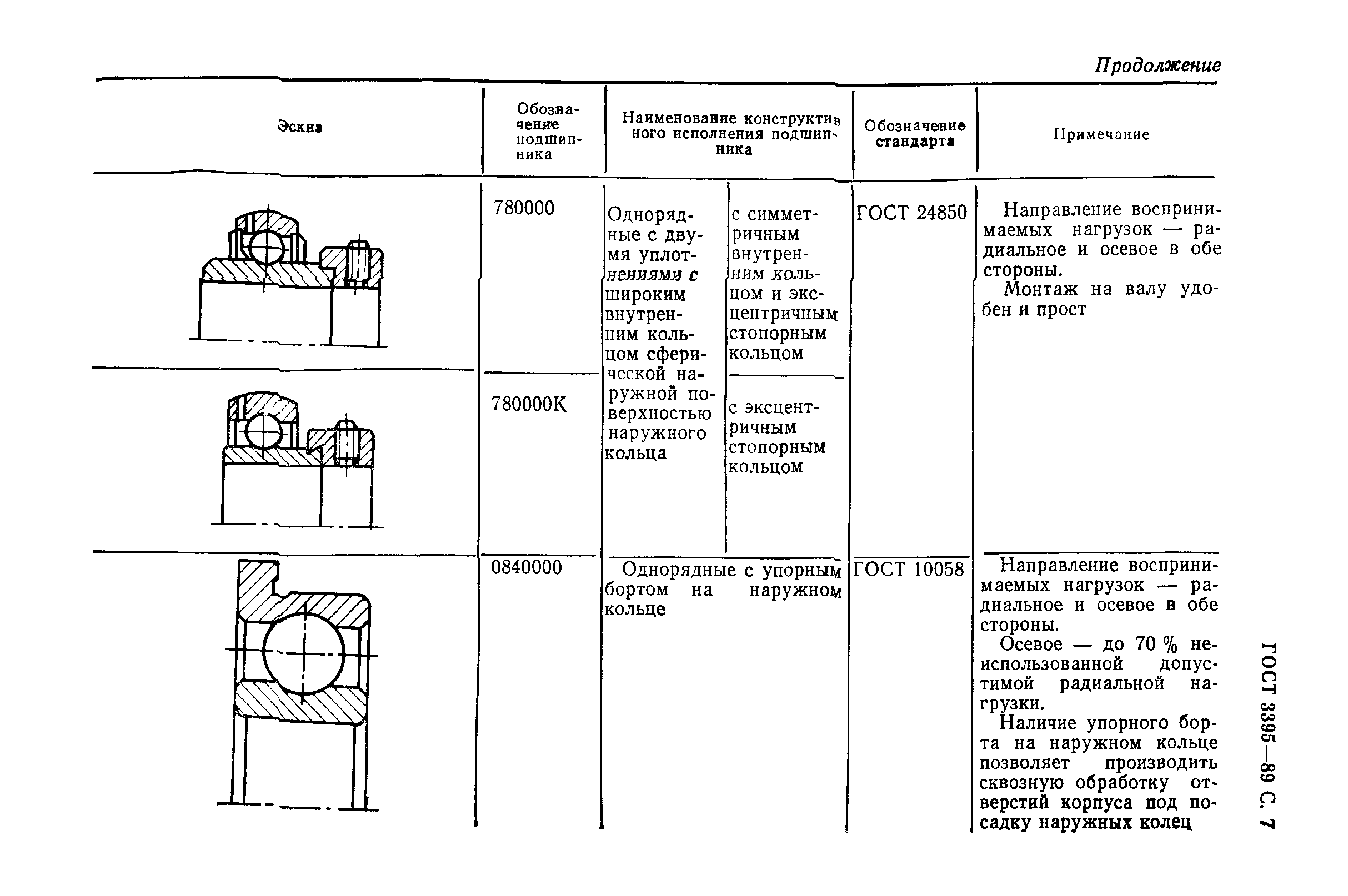 ГОСТ 3395-89