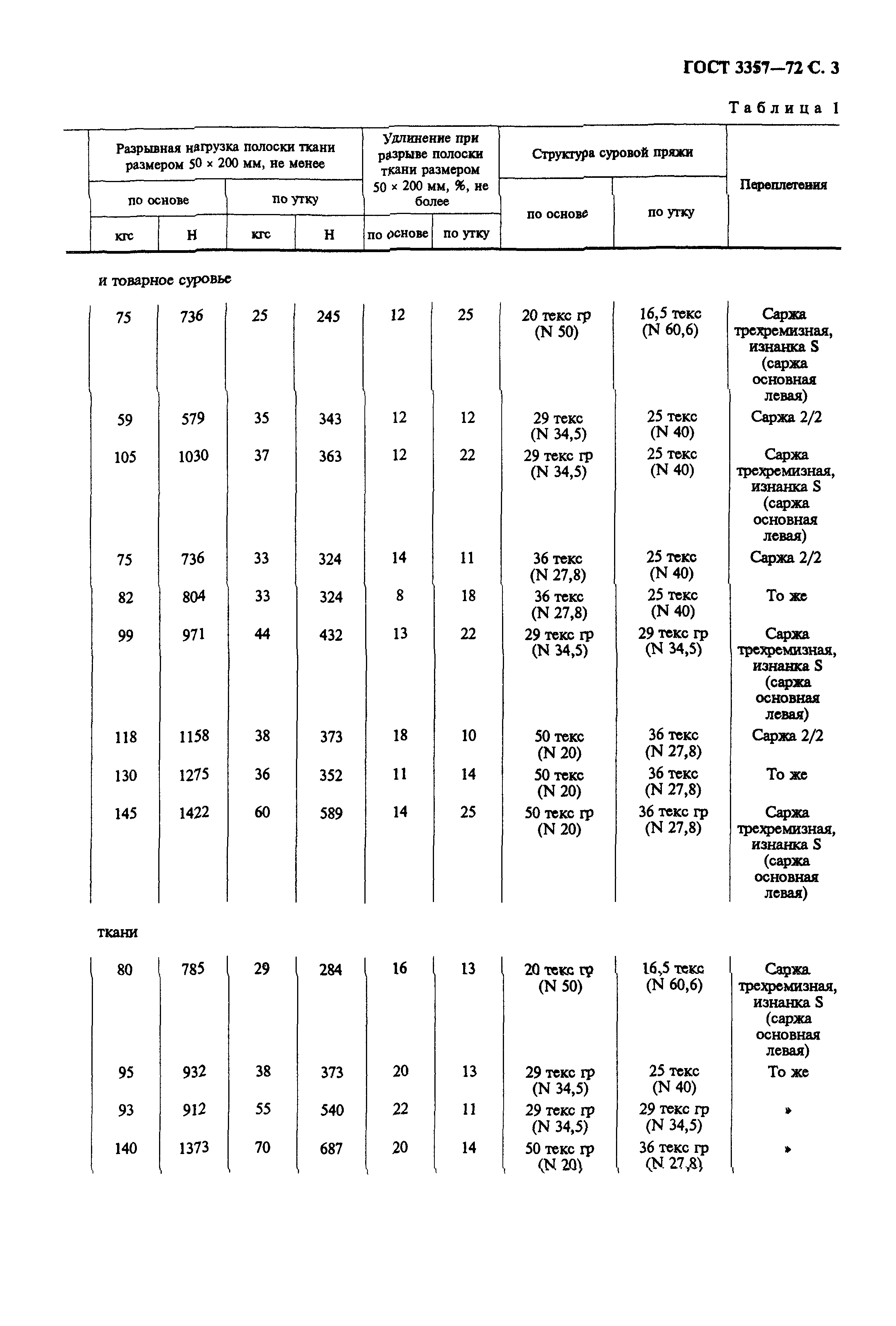 ГОСТ 3357-72