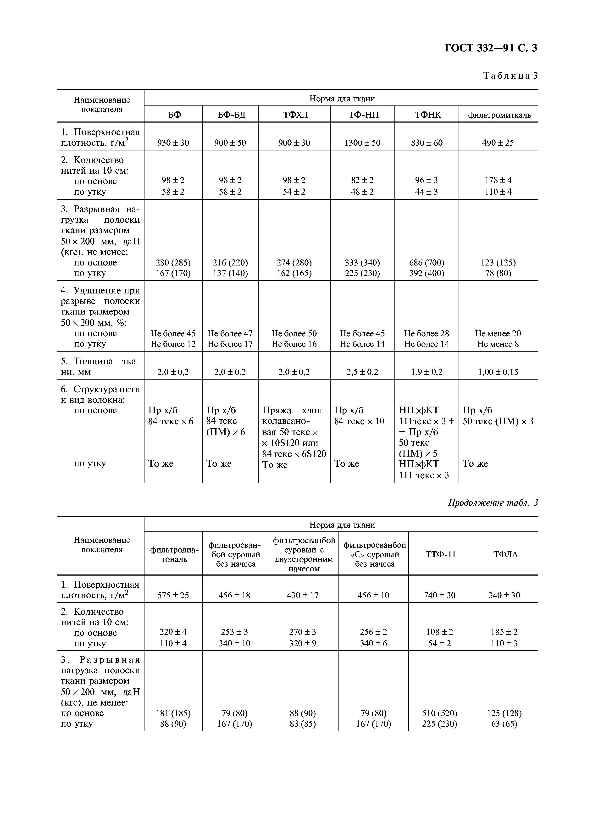 ГОСТ 332-91