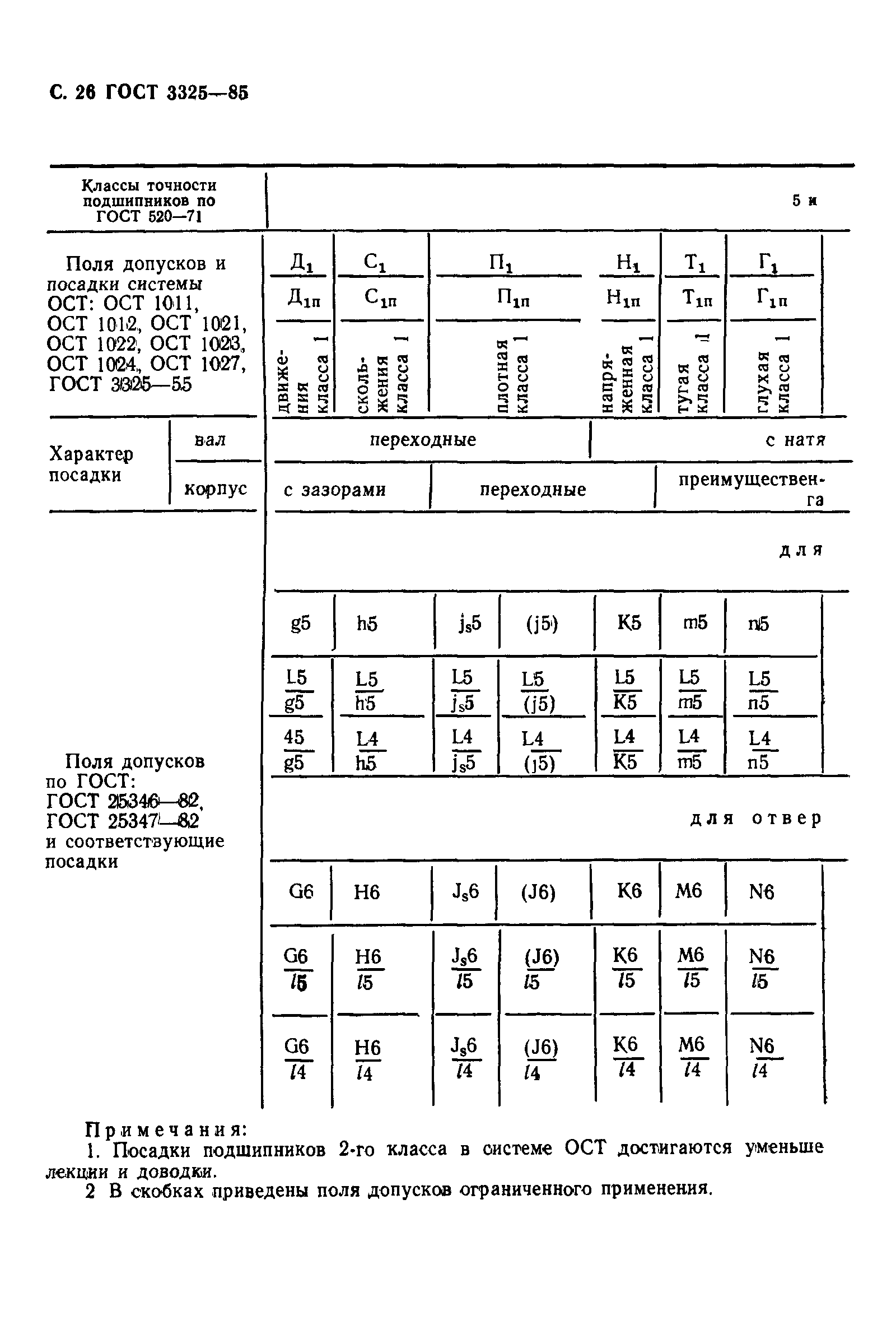 ГОСТ 3325-85