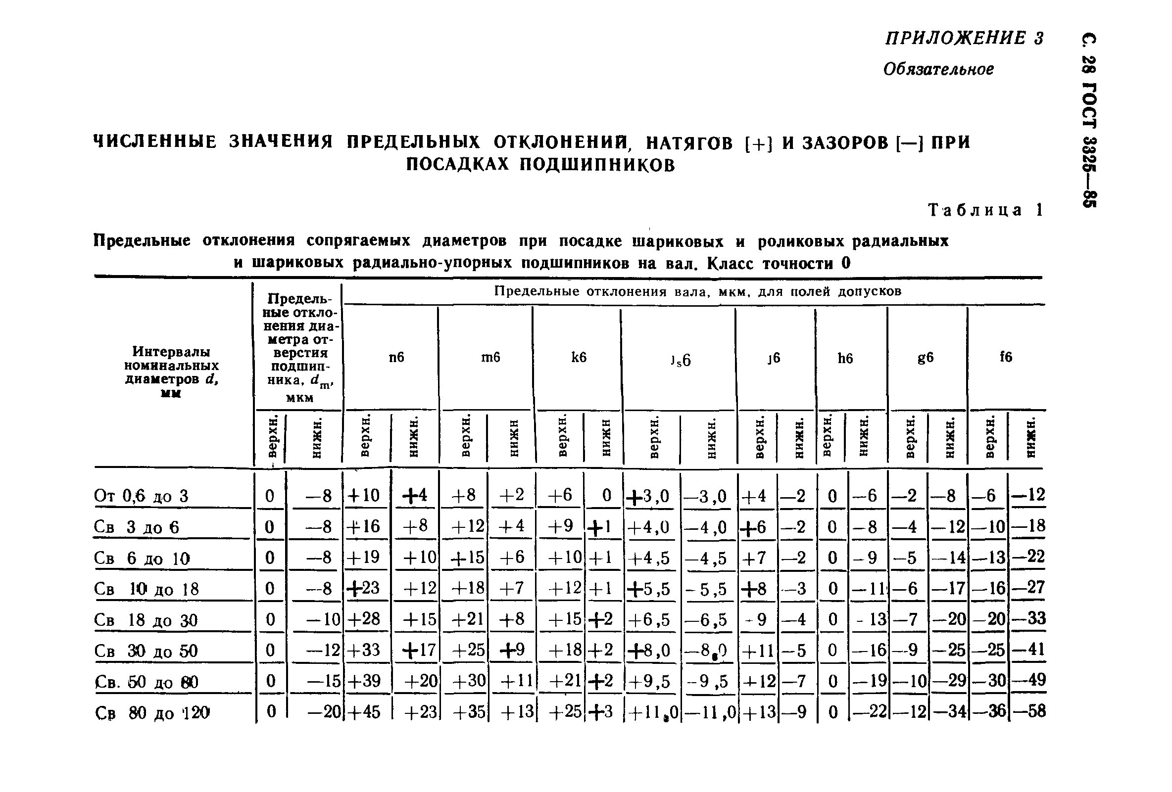 ГОСТ 3325-85