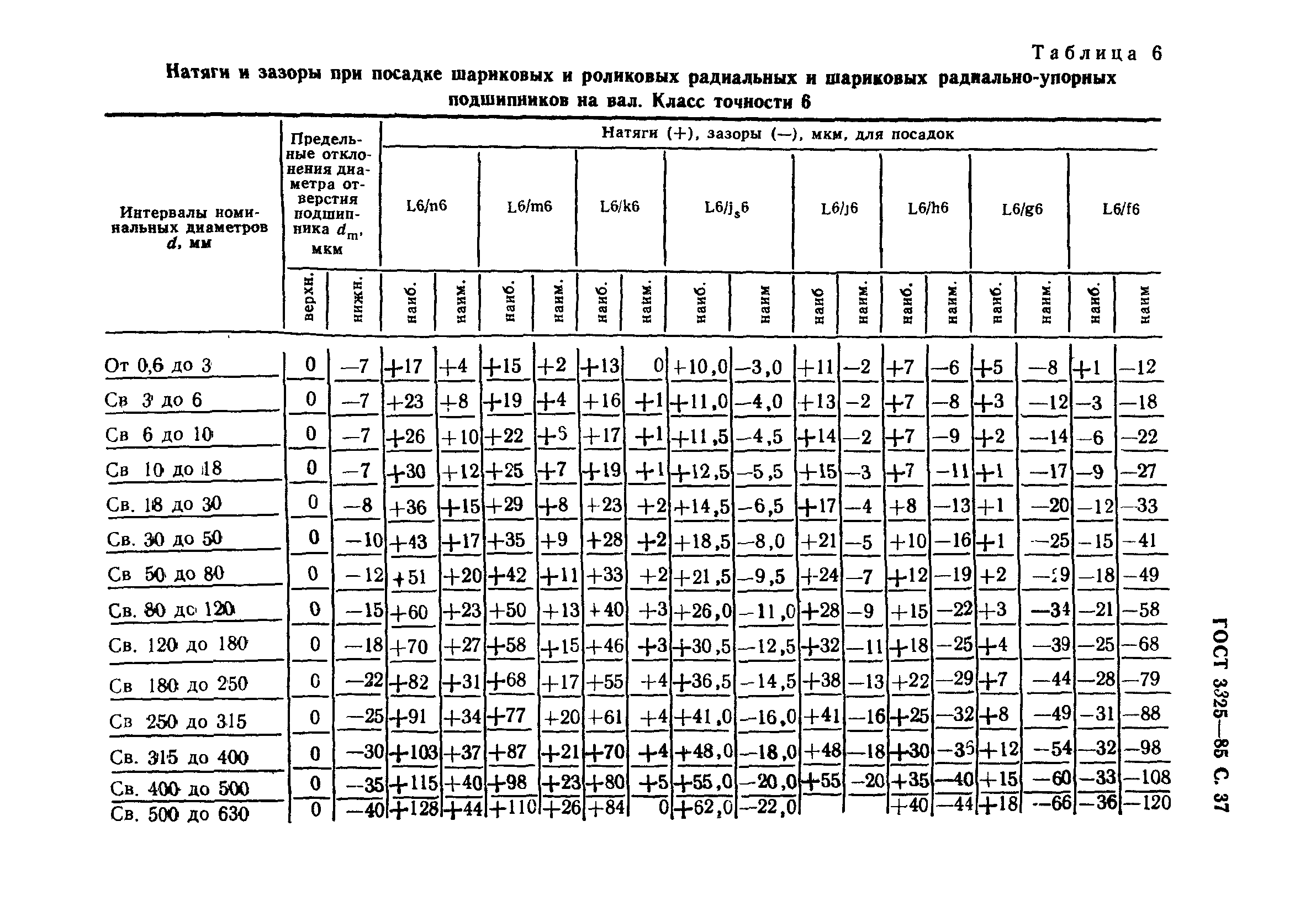 ГОСТ 3325-85