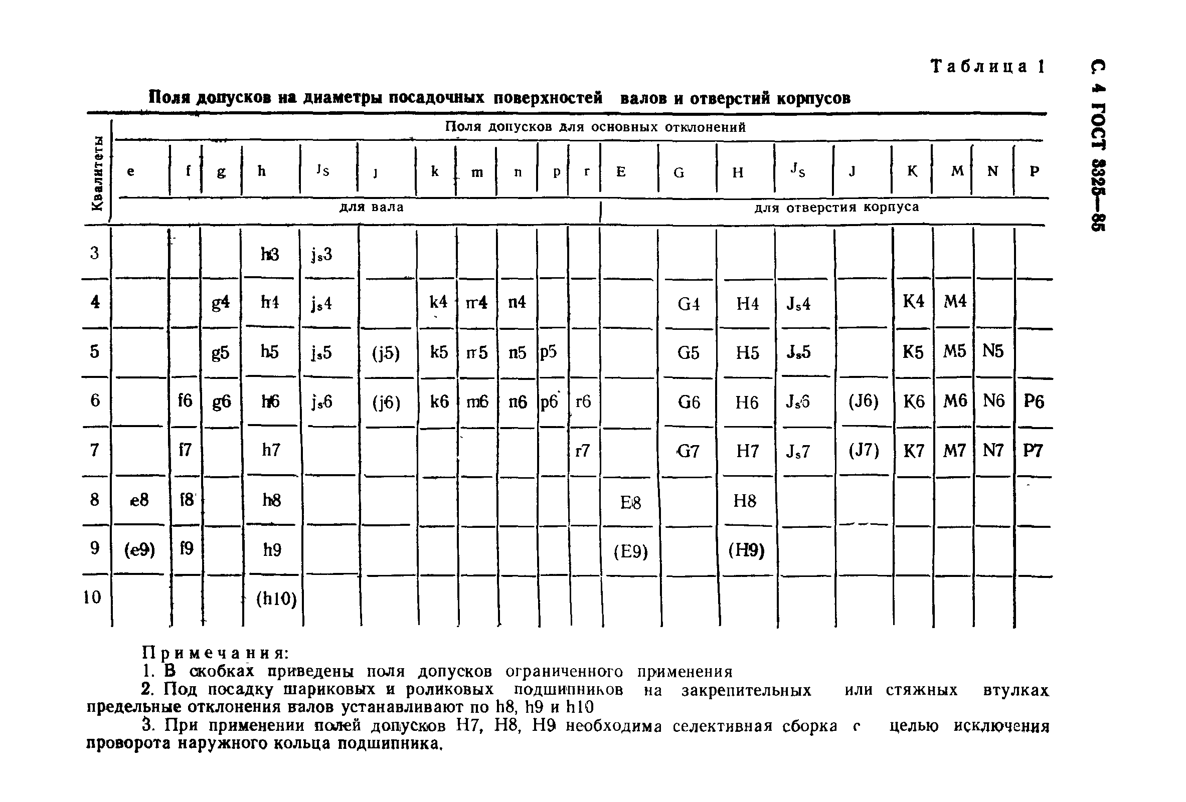 ГОСТ 3325-85