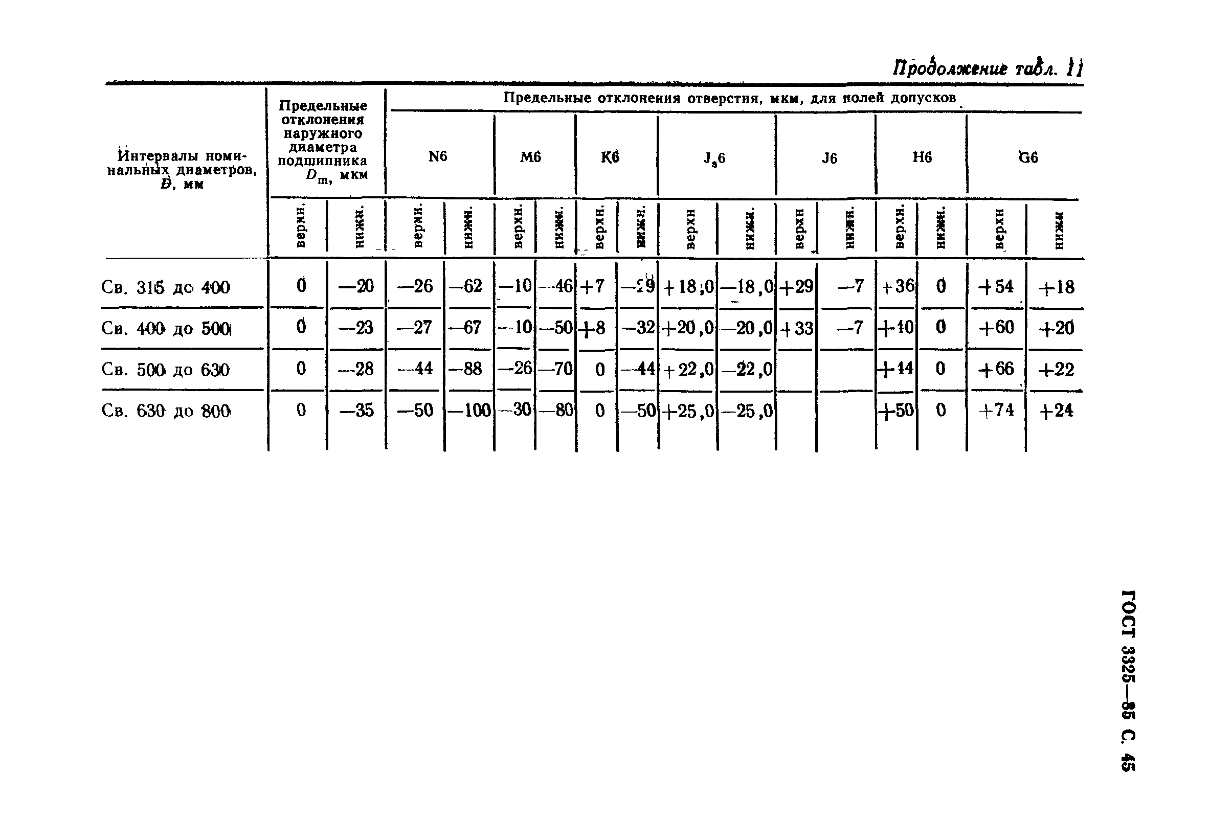 ГОСТ 3325-85