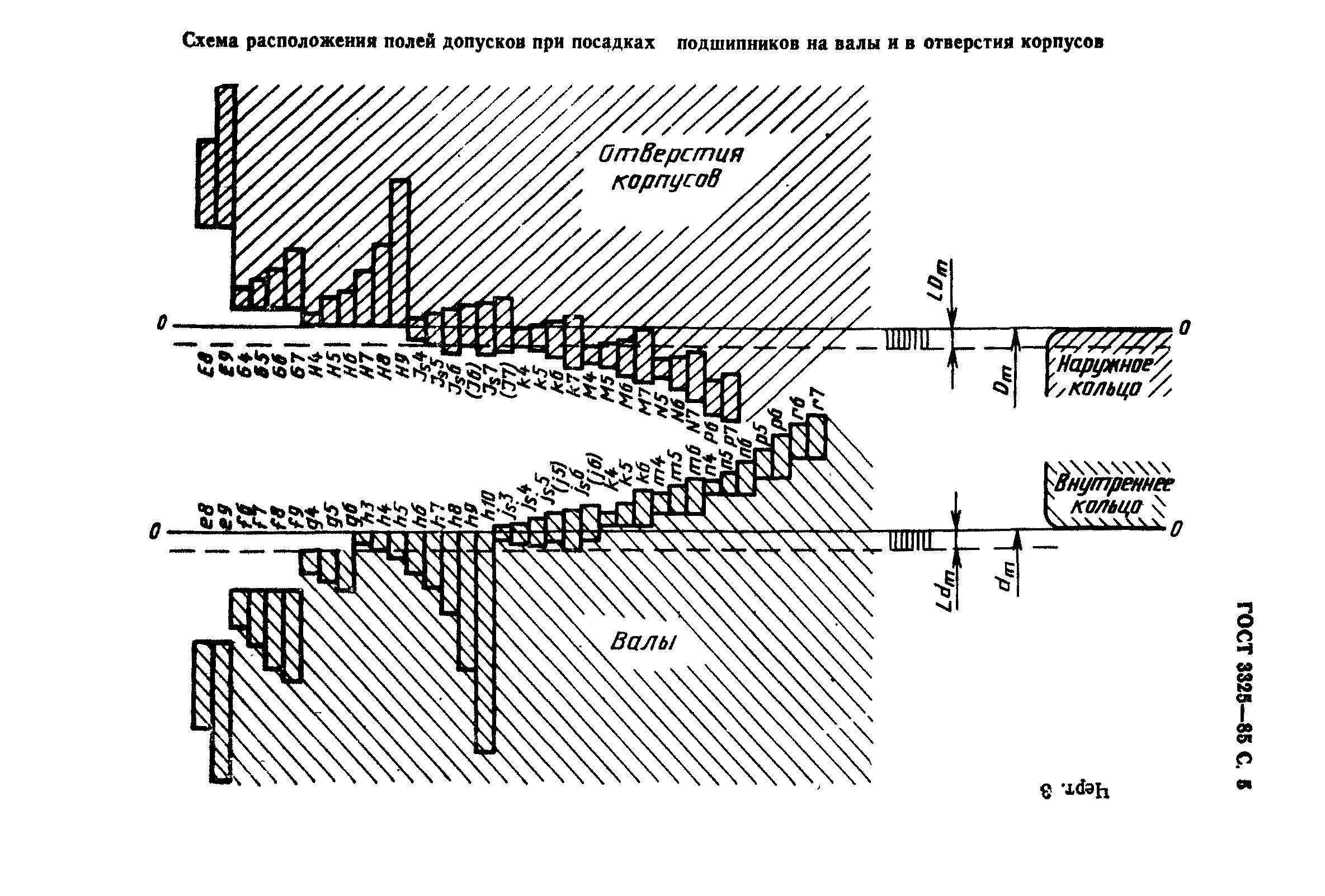 ГОСТ 3325-85