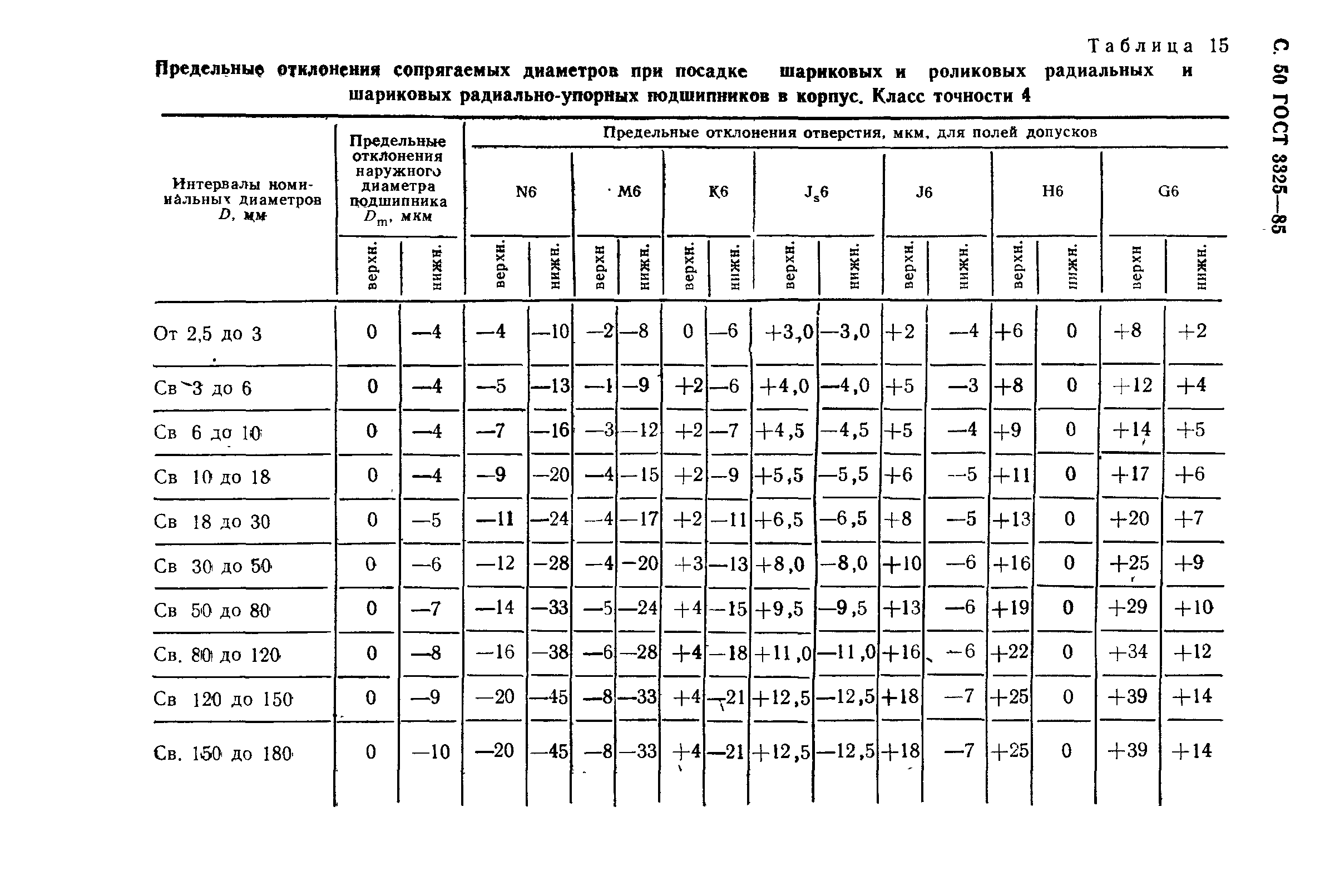 ГОСТ 3325-85