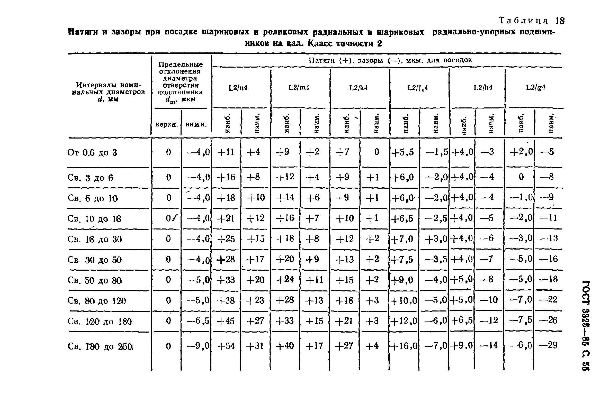 ГОСТ 3325-85