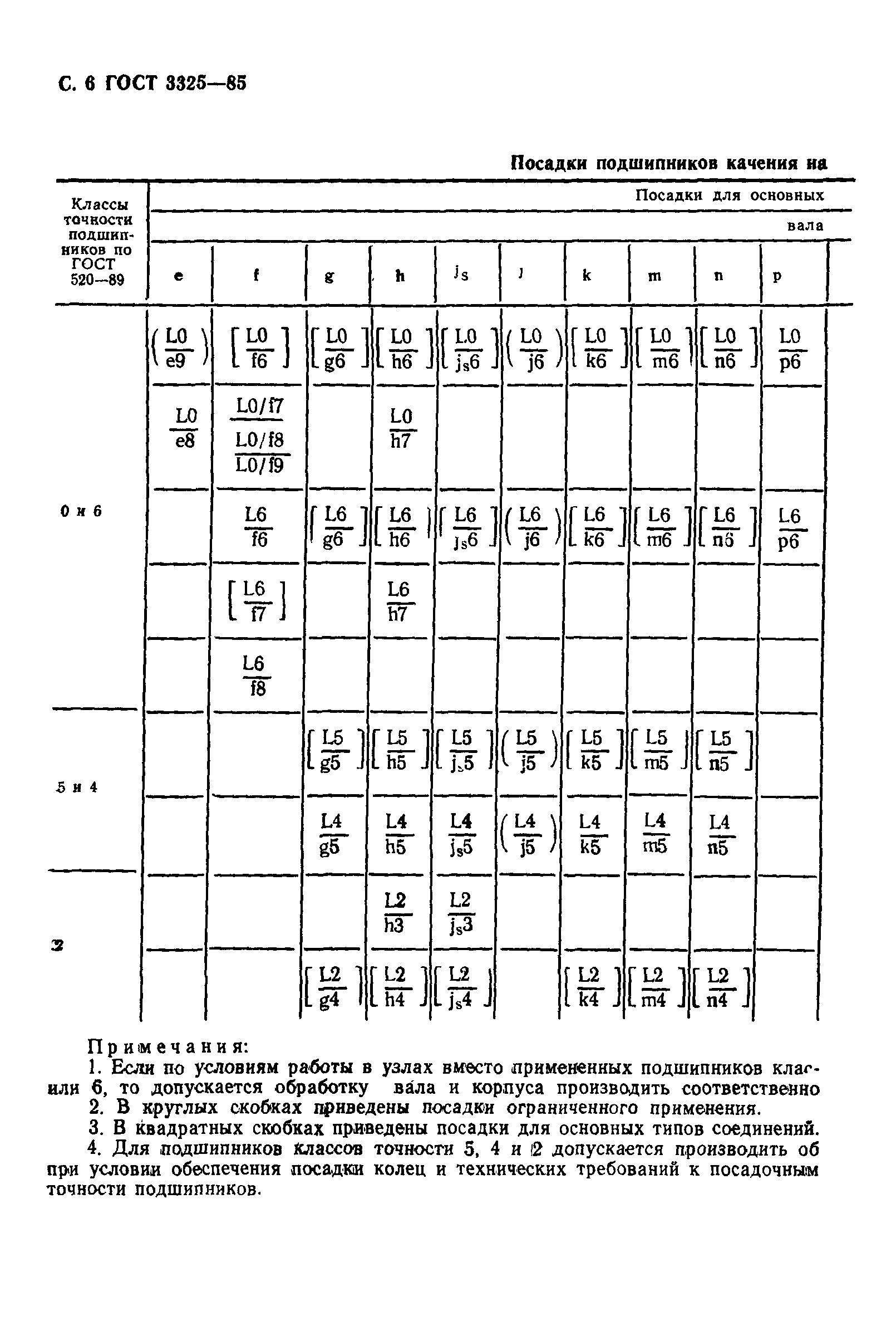 ГОСТ 3325-85