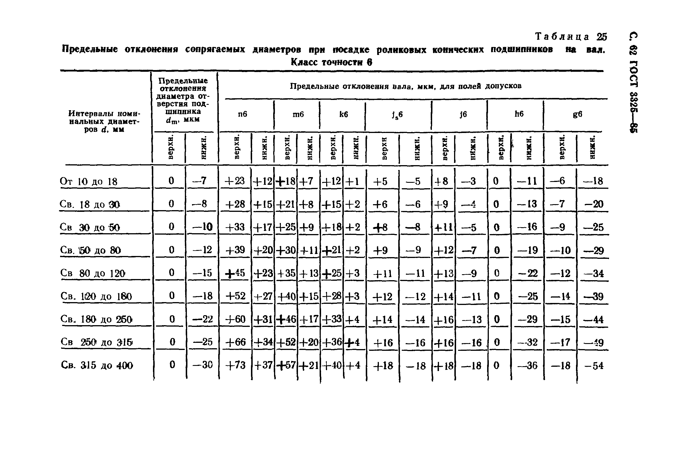 ГОСТ 3325-85